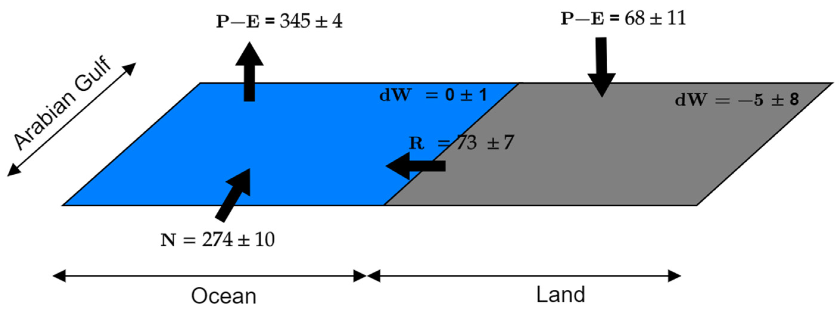 Remotesensing 16 03577 g003