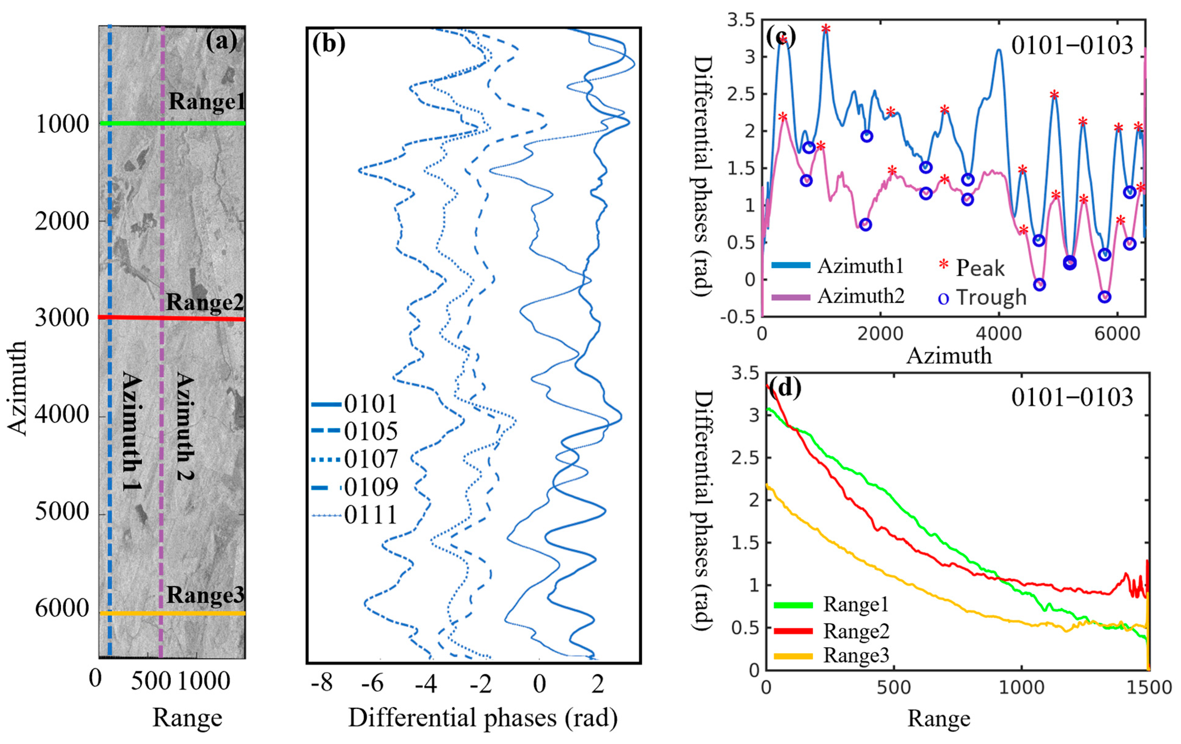 Remotesensing 16 03578 g007