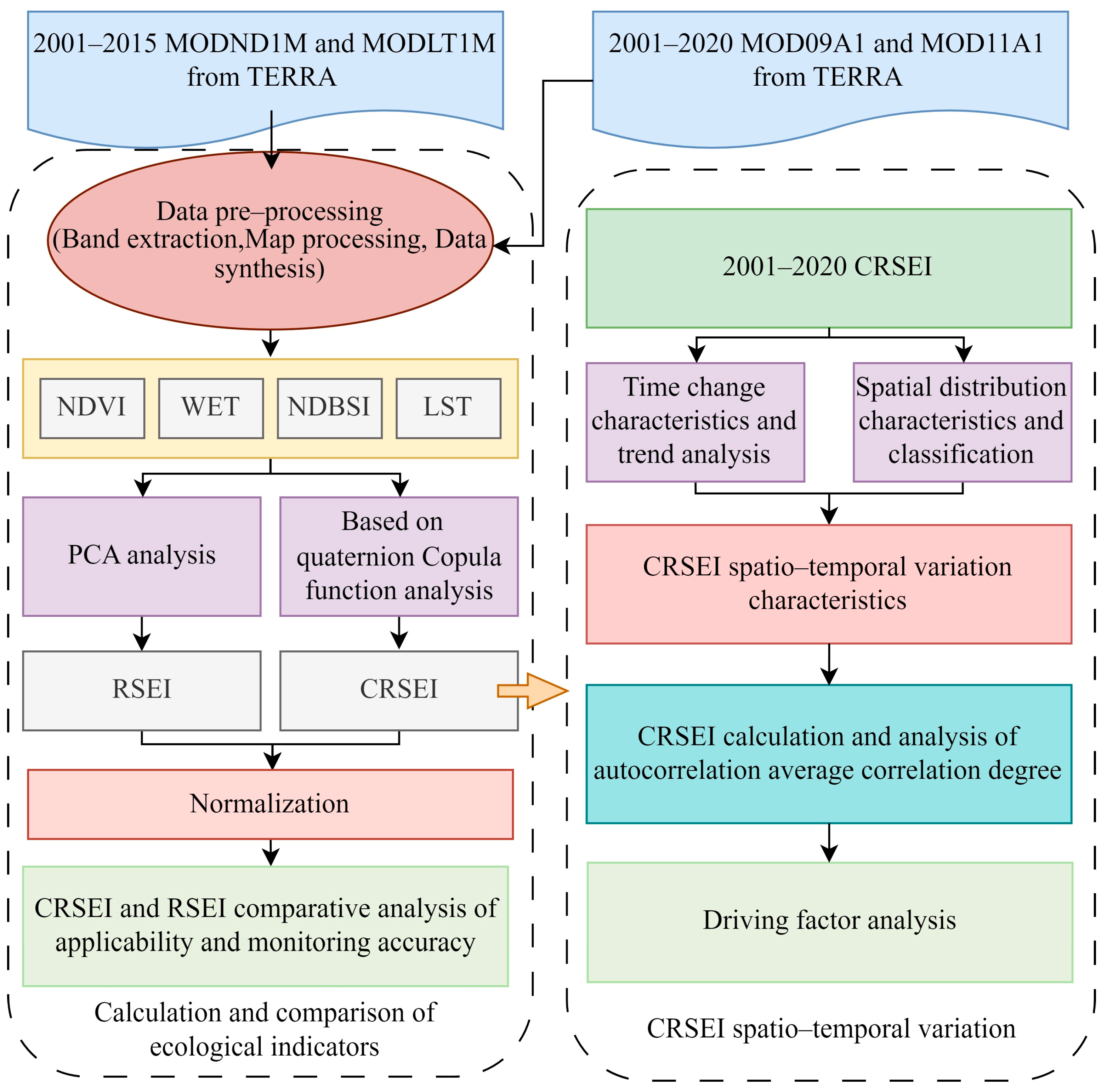 Remotesensing 16 03580 g002