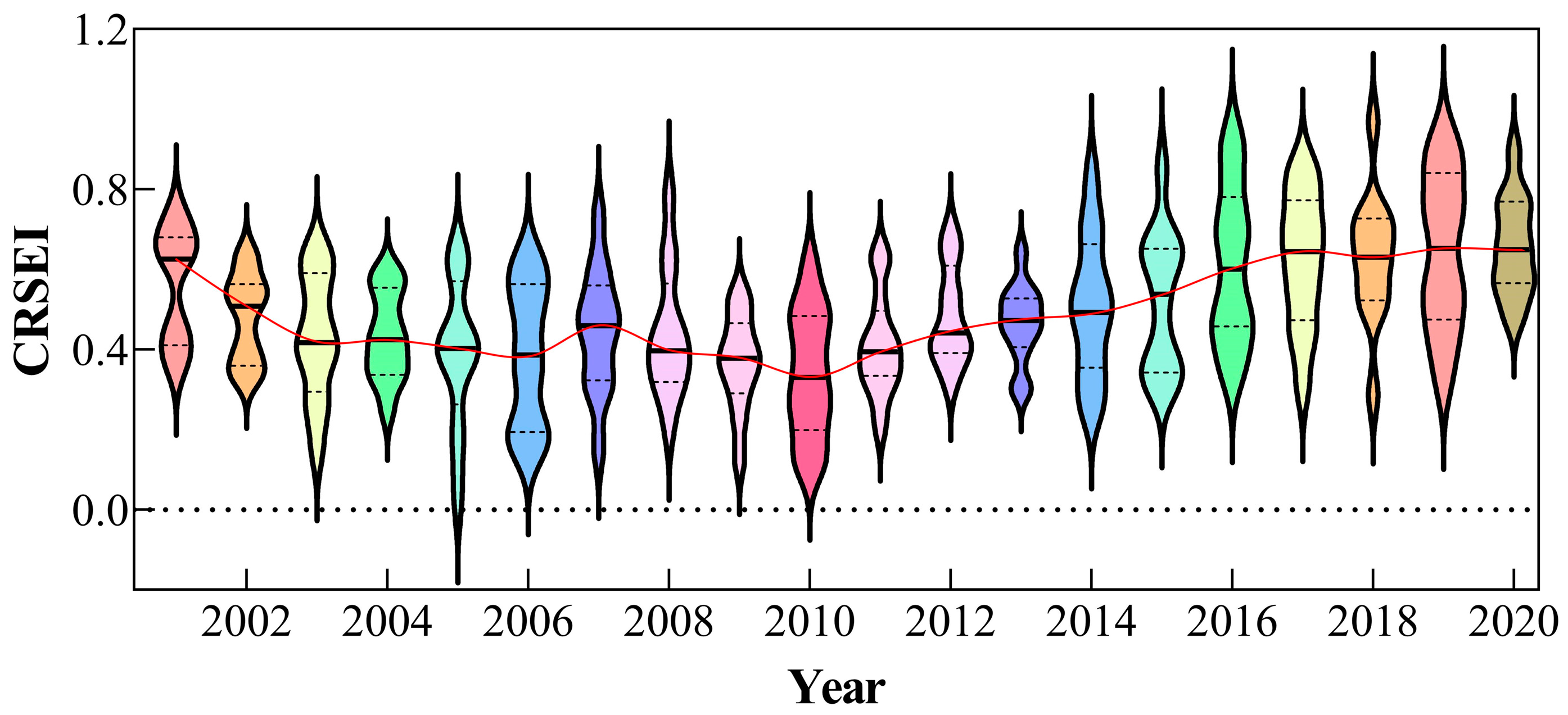 Remotesensing 16 03580 g006