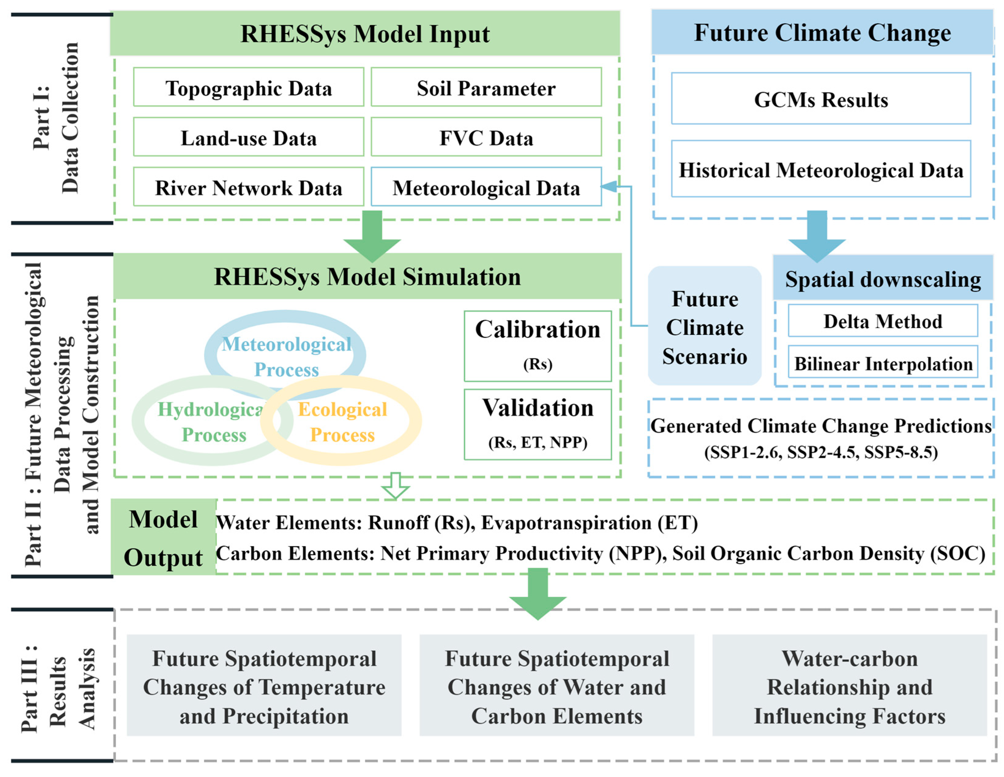 Remotesensing 16 03581 g001 Remotesensing 16 03581 g001