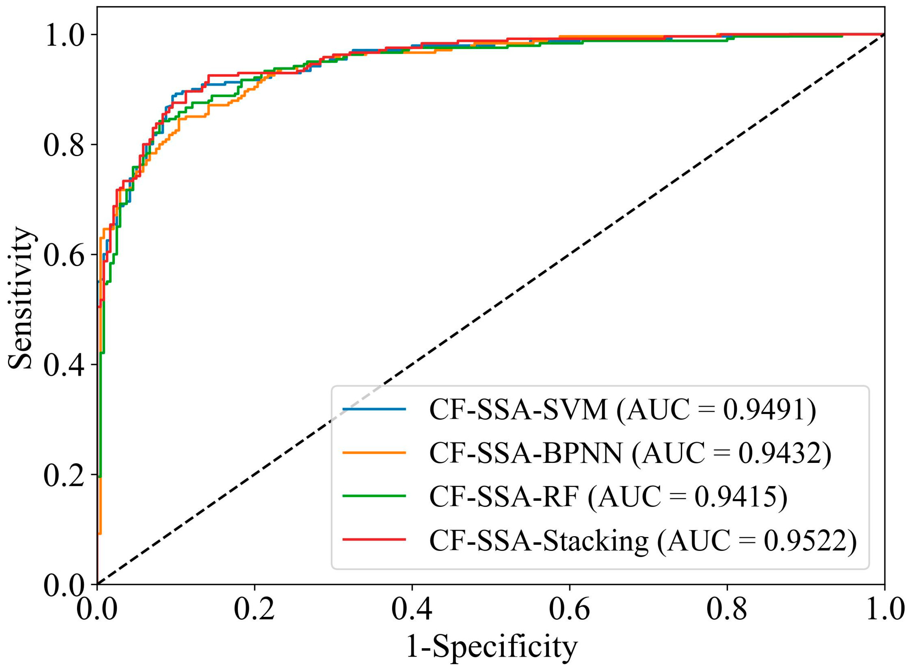 Remotesensing 16 03582 g010