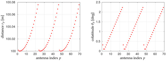 A Comprehensive Comparison of Far-Field and Near-Field Imaging ...