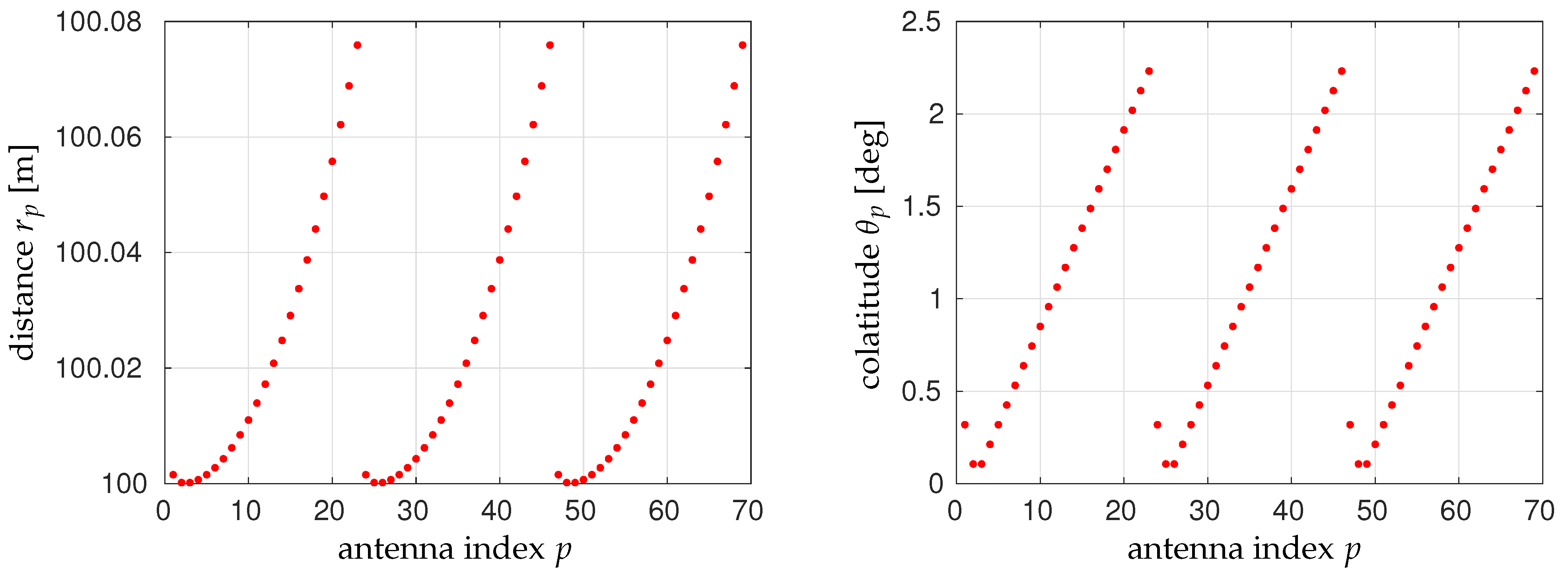 Remotesensing 16 03584 g003