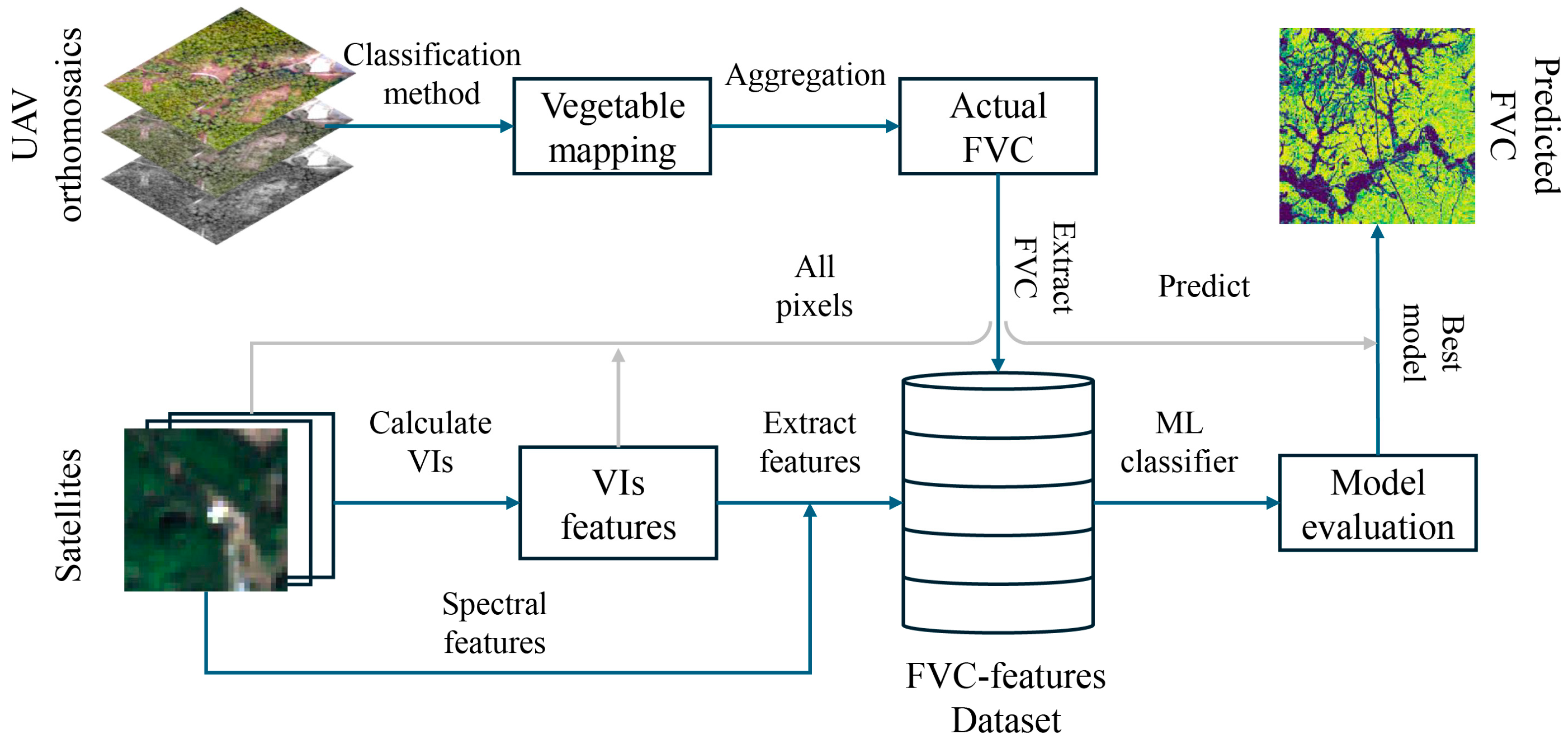 Remotesensing 16 03587 g002