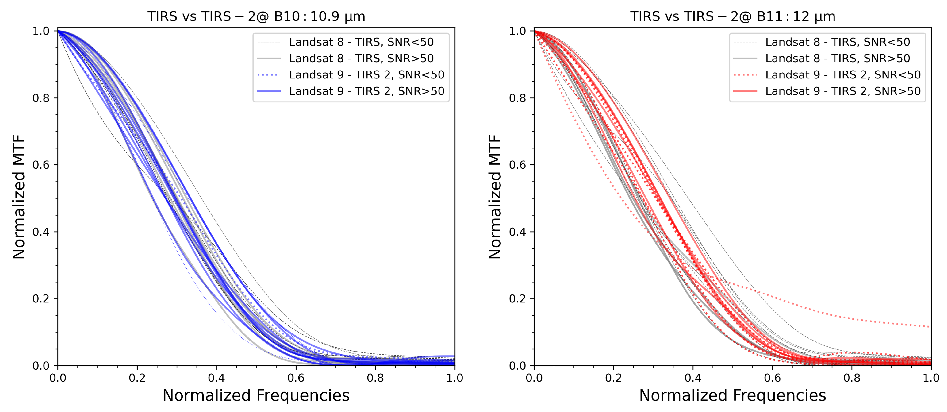 Remotesensing 16 03588 g005