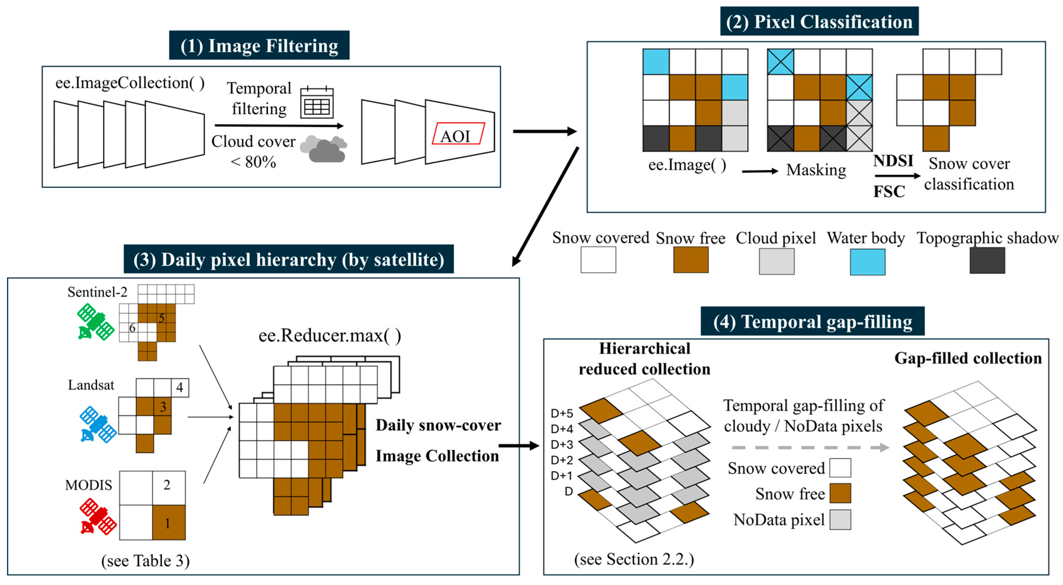 Remotesensing 16 03592 g002 Remotesensing 16 03592 g002