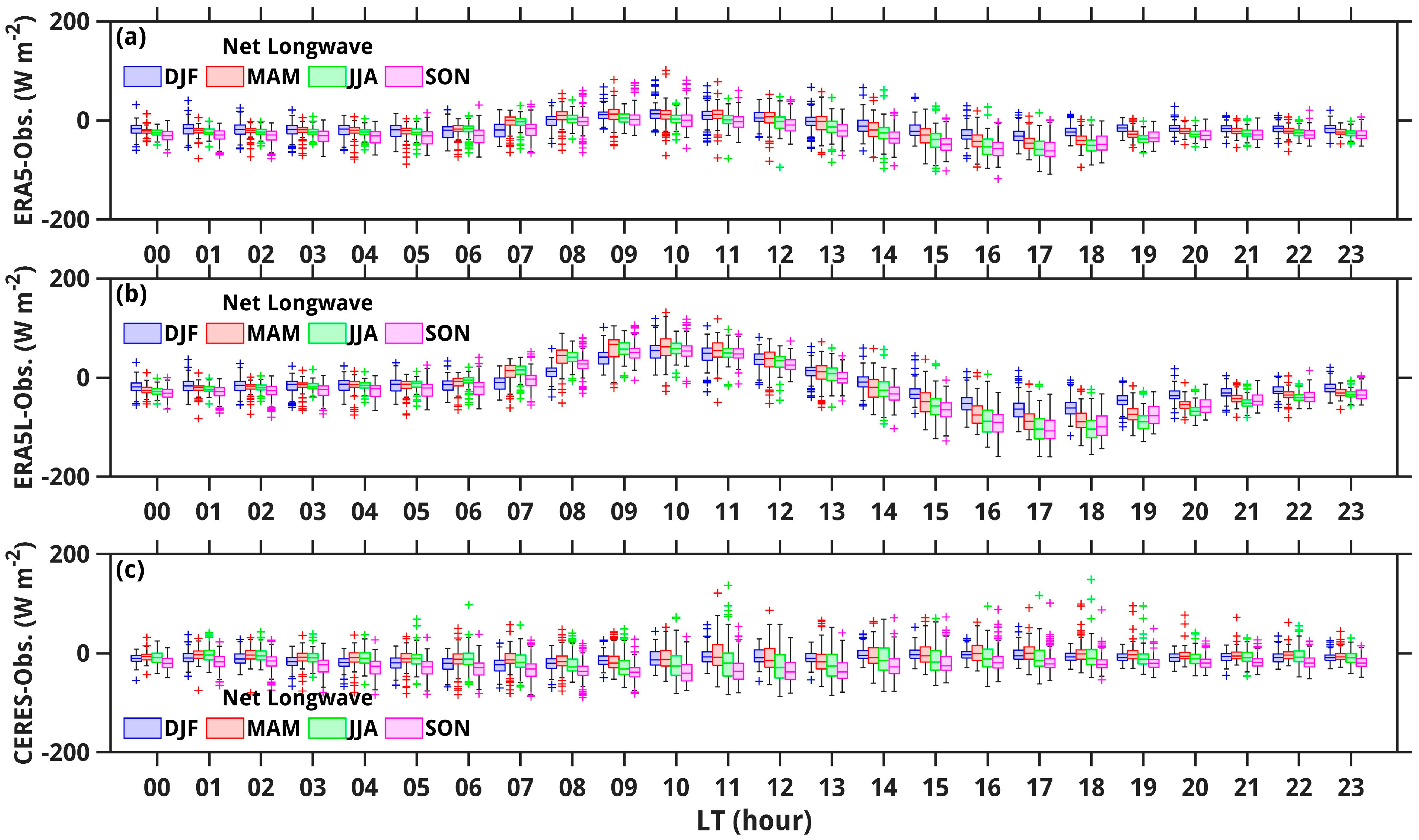 Remotesensing 16 03593 g007