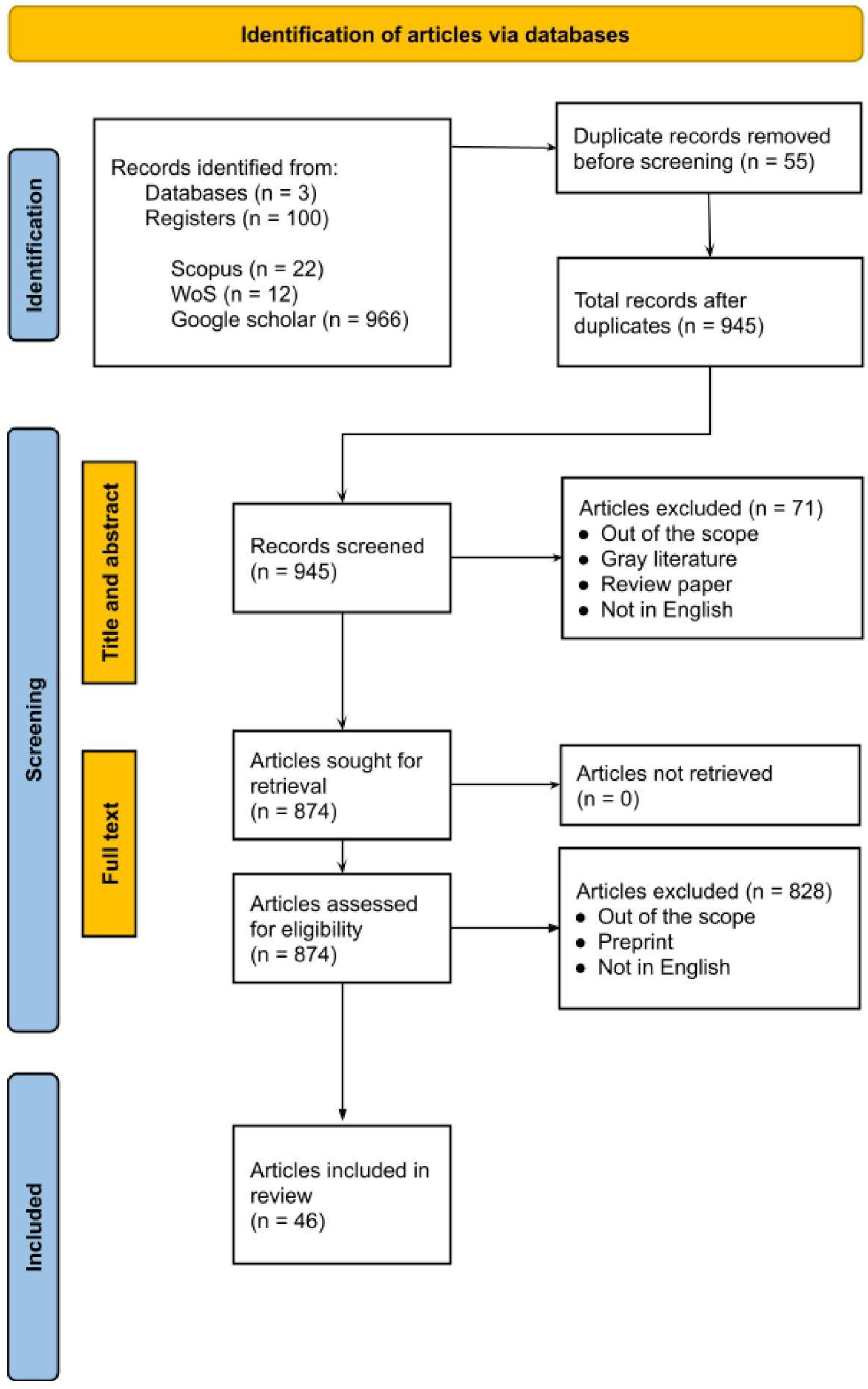Remotesensing 16 03596 g001