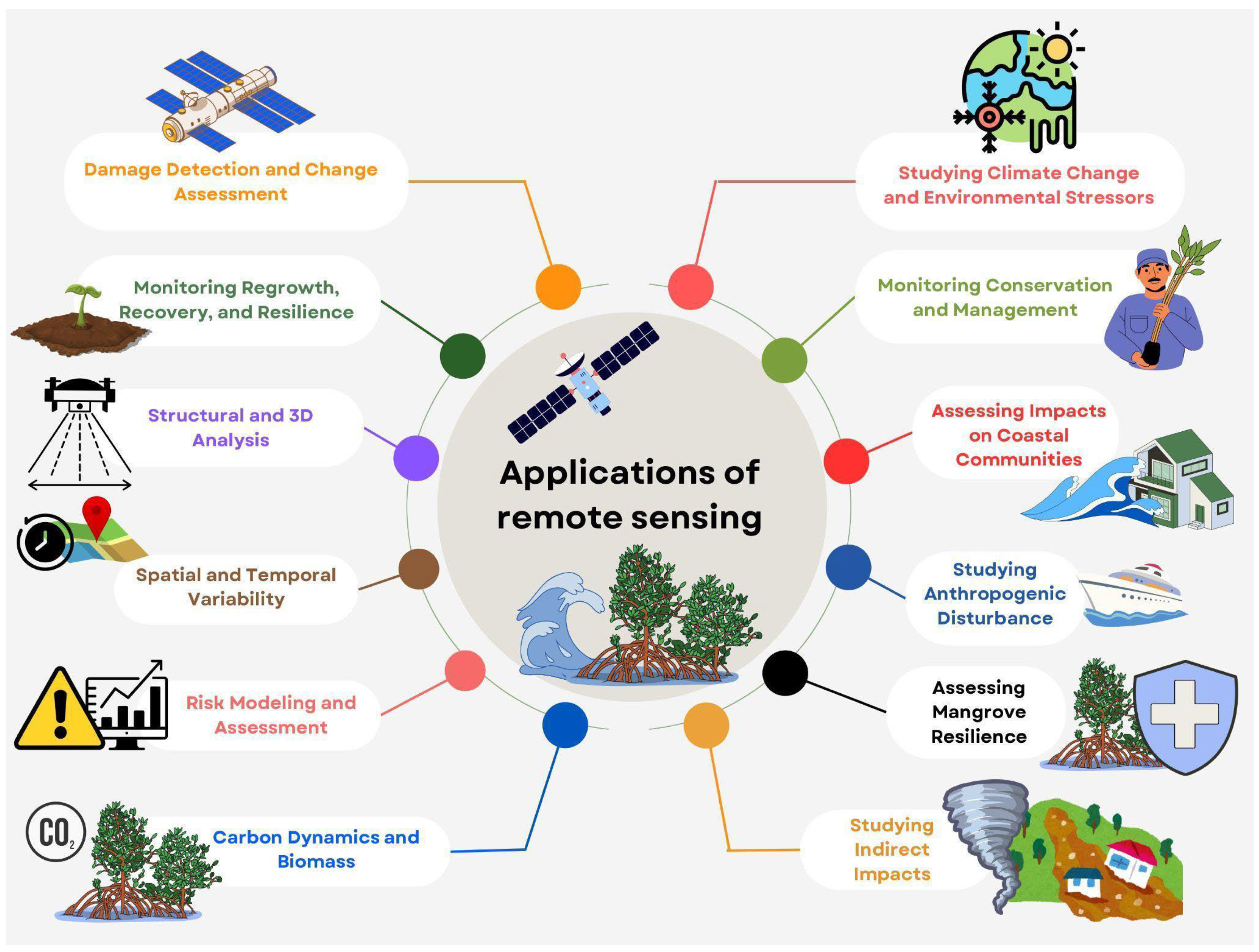 Remotesensing 16 03596 g002