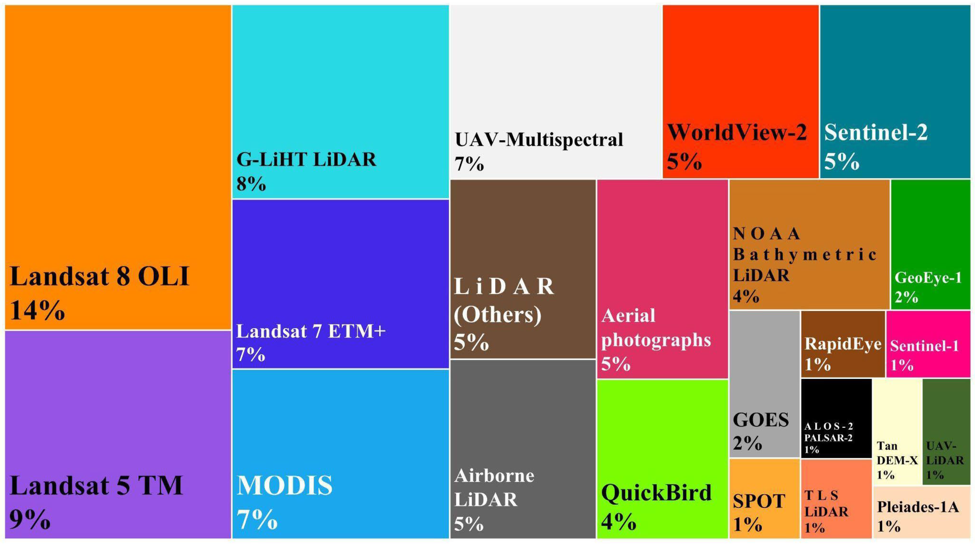 Remotesensing 16 03596 g005