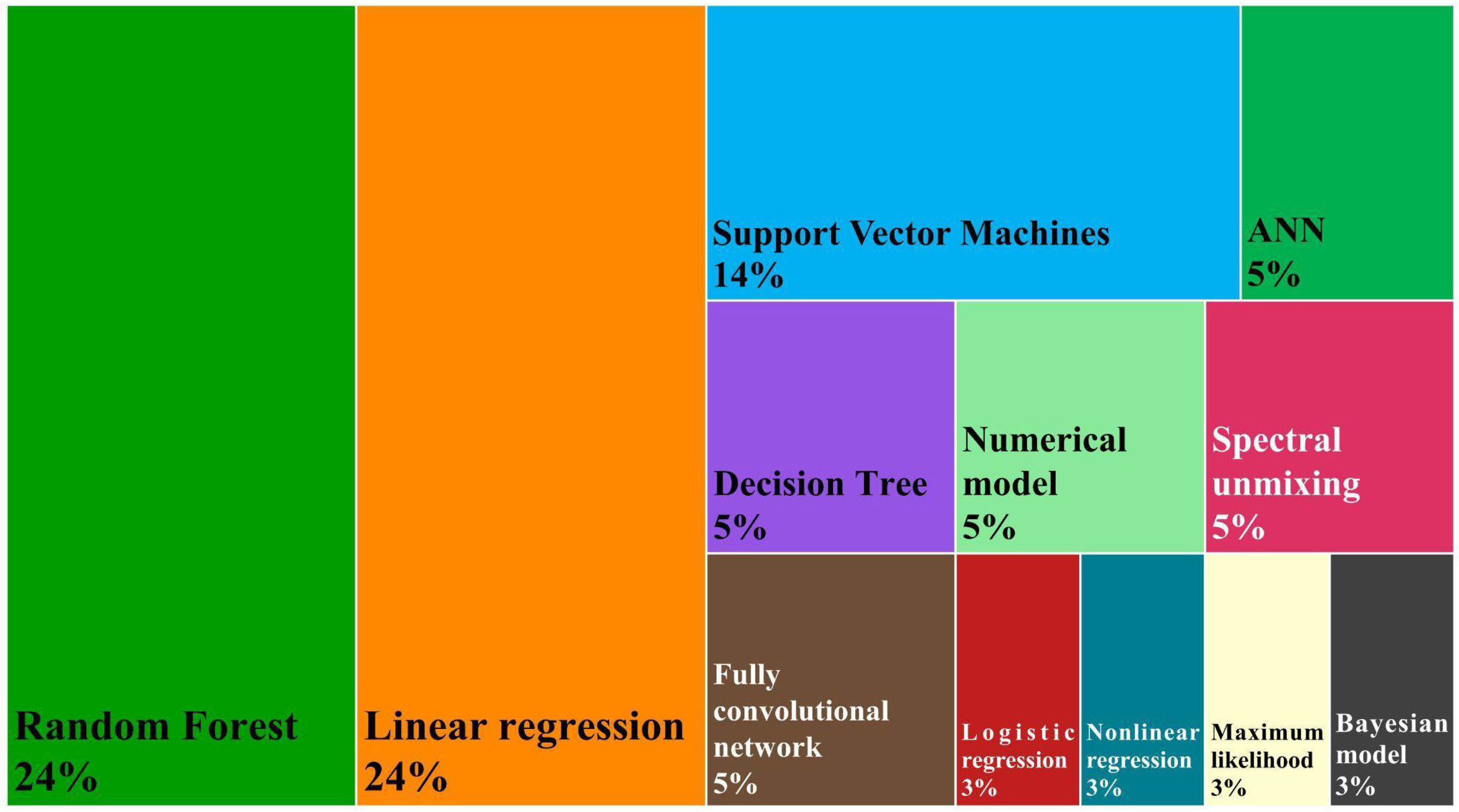 Remotesensing 16 03596 g006