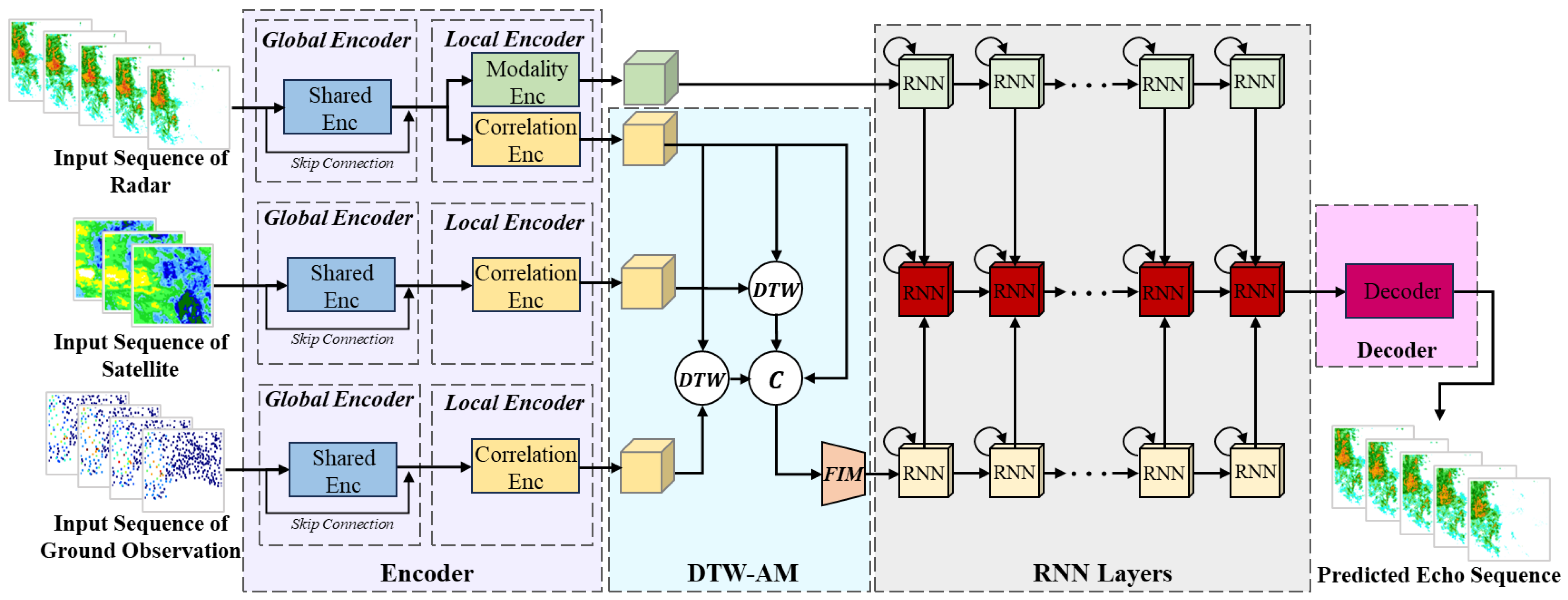 Remotesensing 16 03597 g002