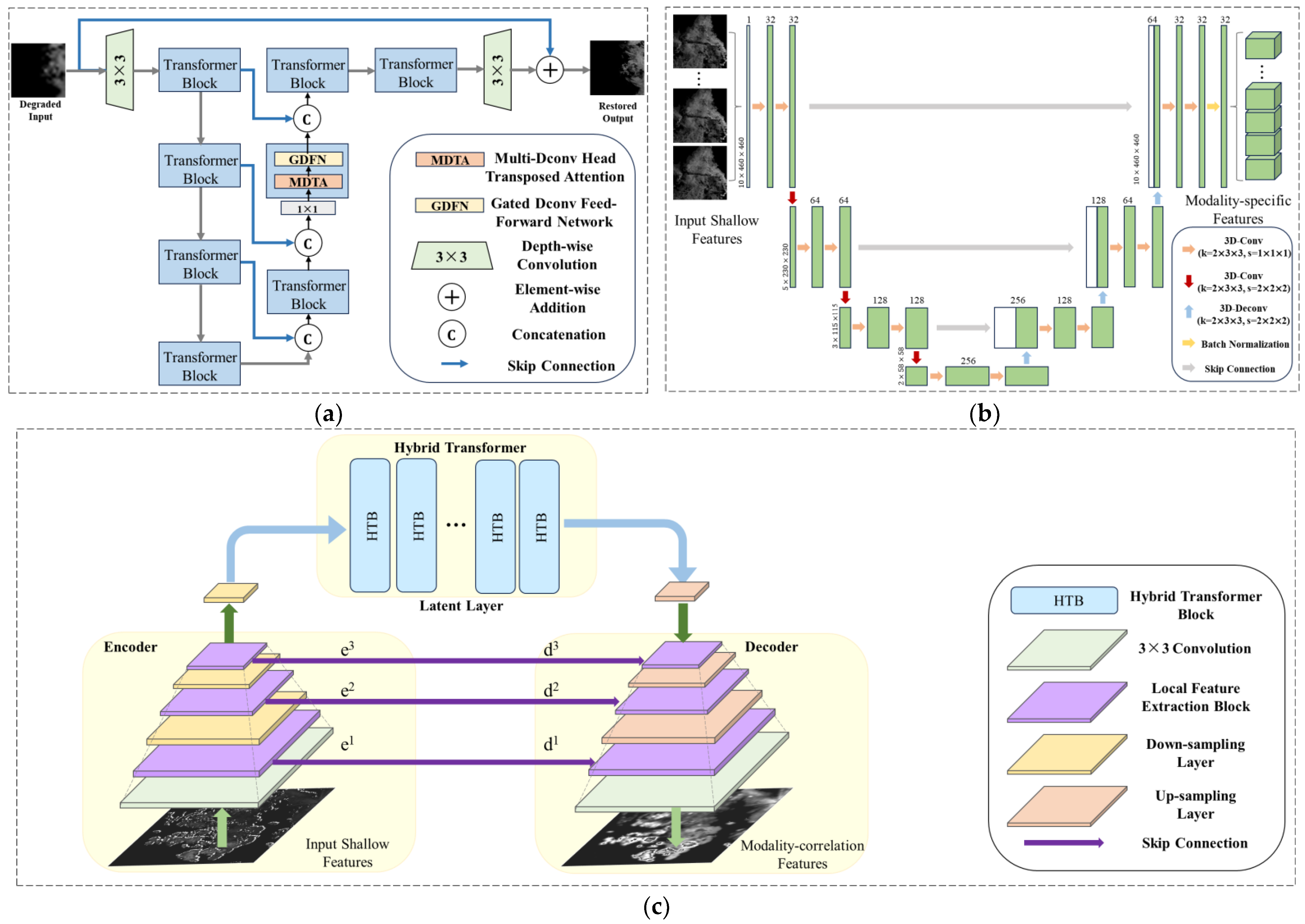Remotesensing 16 03597 g003