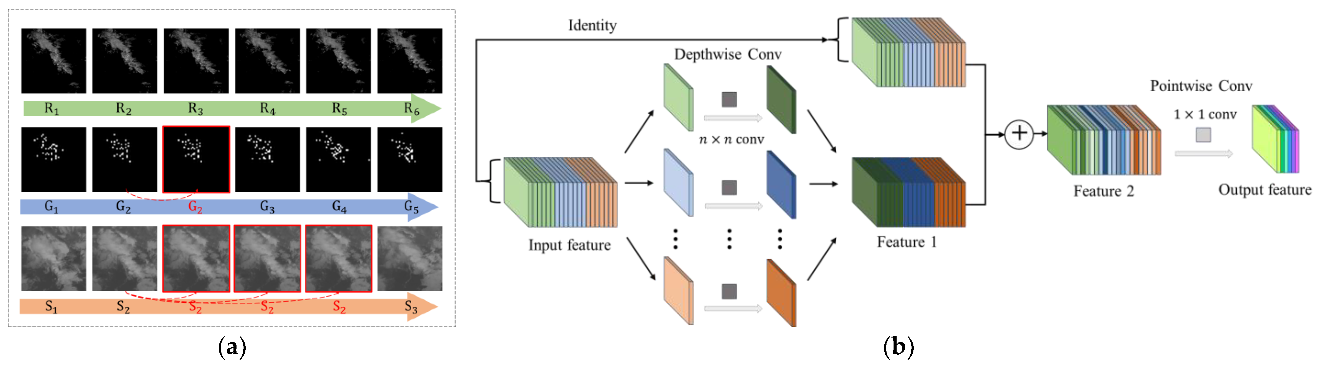Remotesensing 16 03597 g005