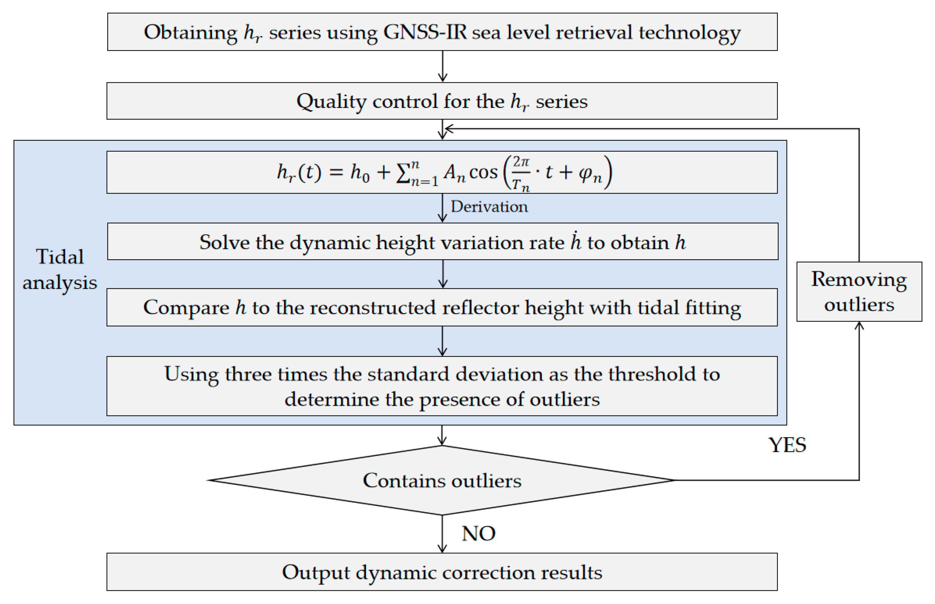 Remotesensing 16 03599 g006
