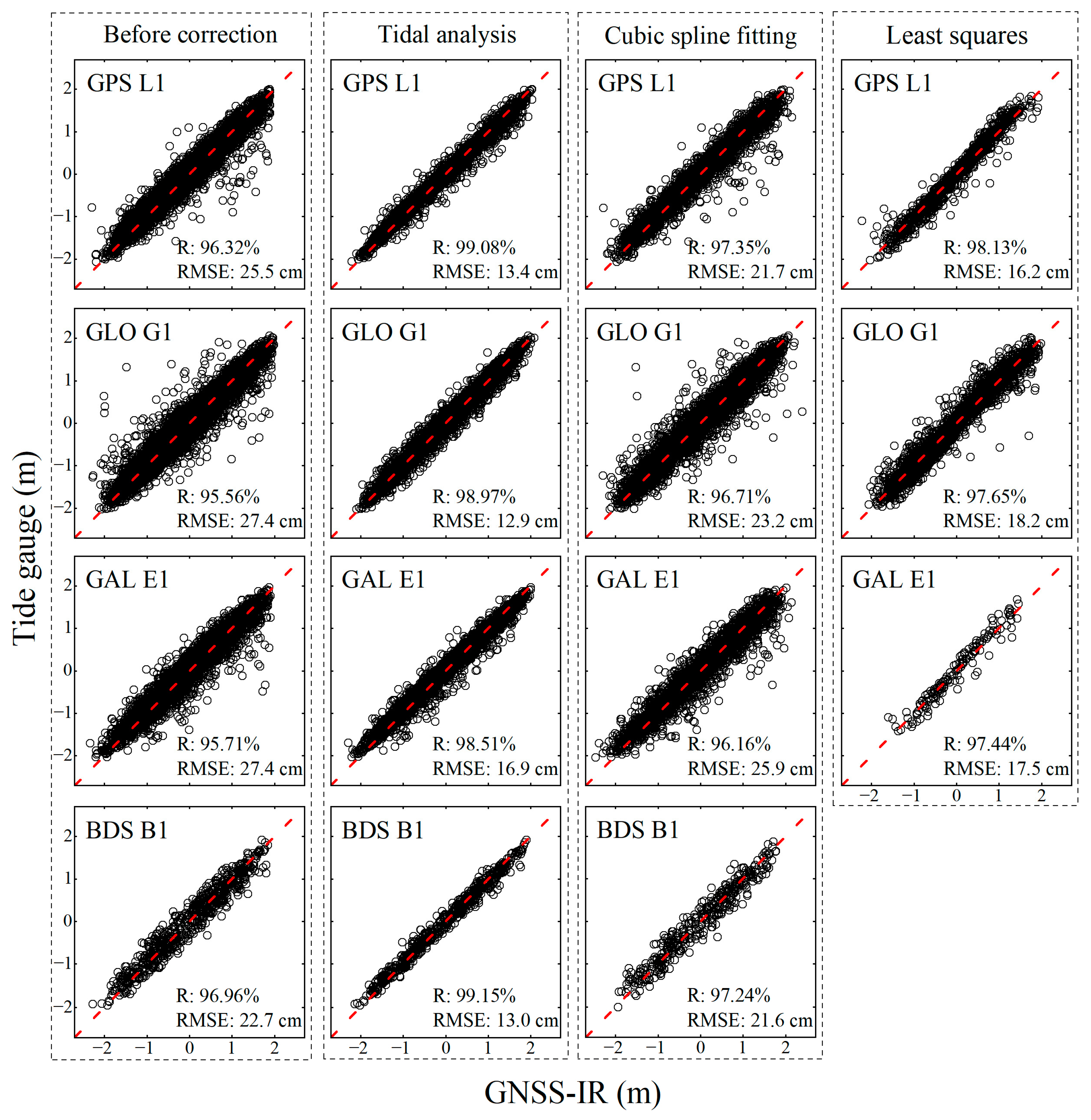 Remotesensing 16 03599 g008