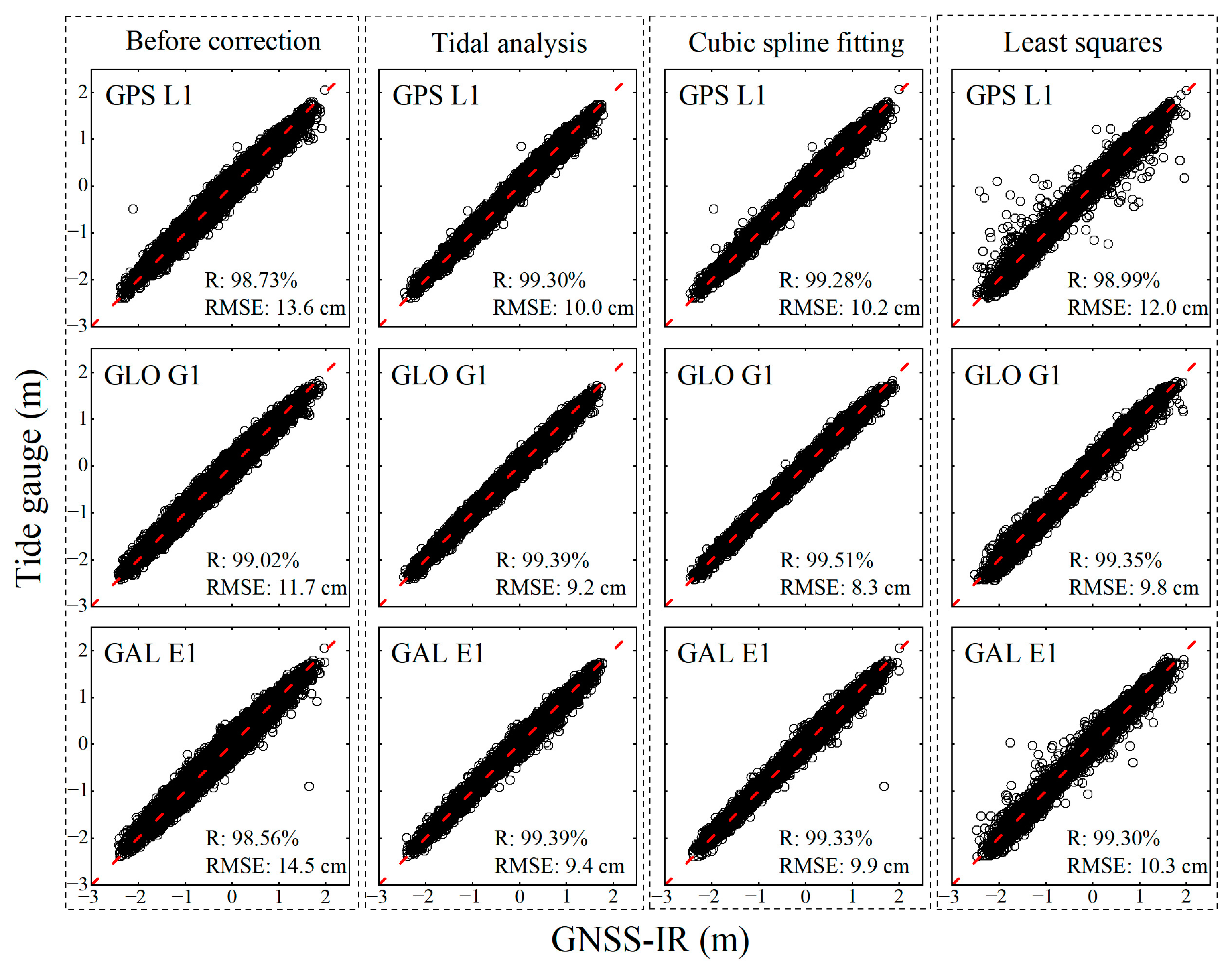 Remotesensing 16 03599 g009
