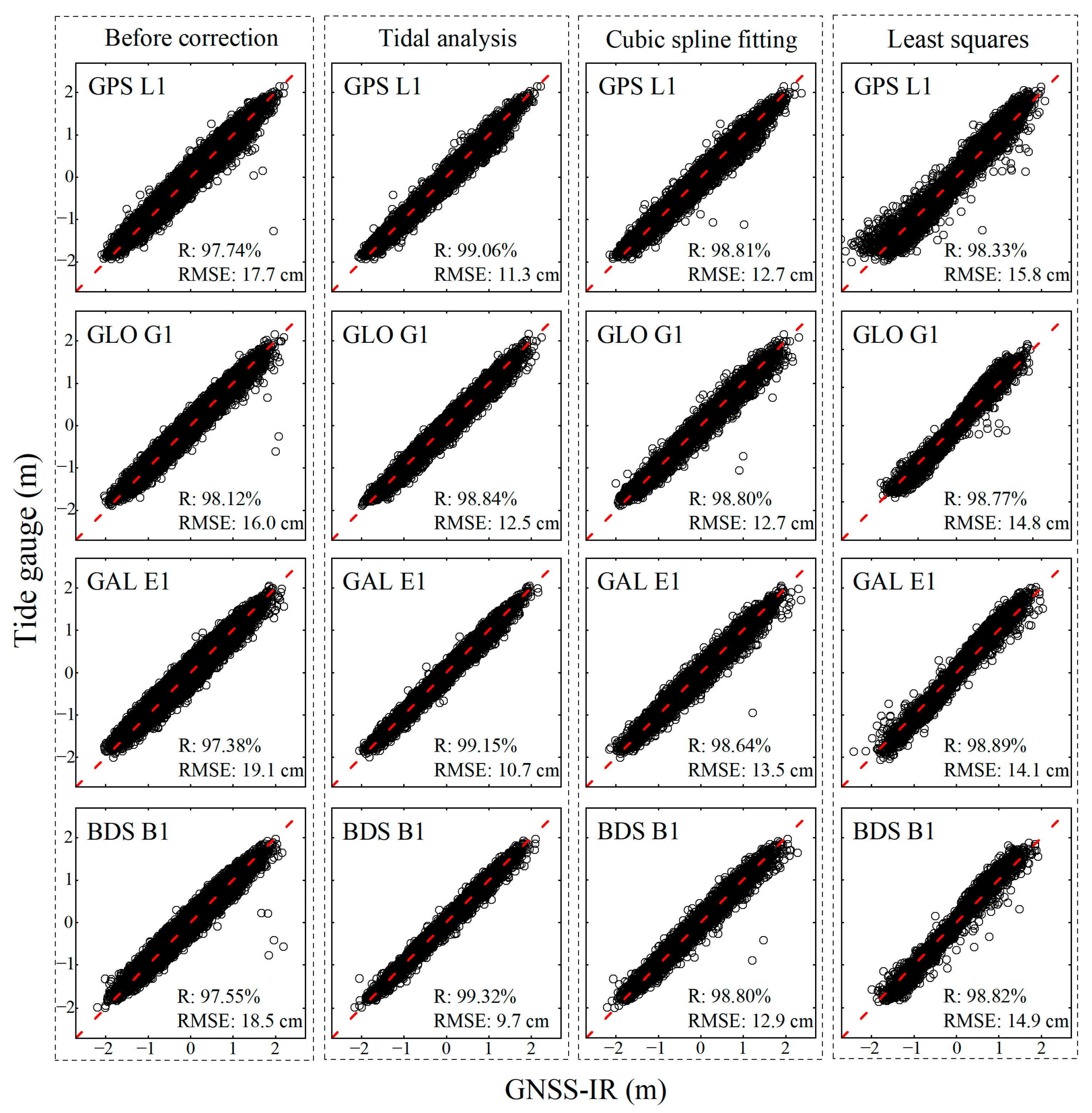 Remotesensing 16 03599 g010