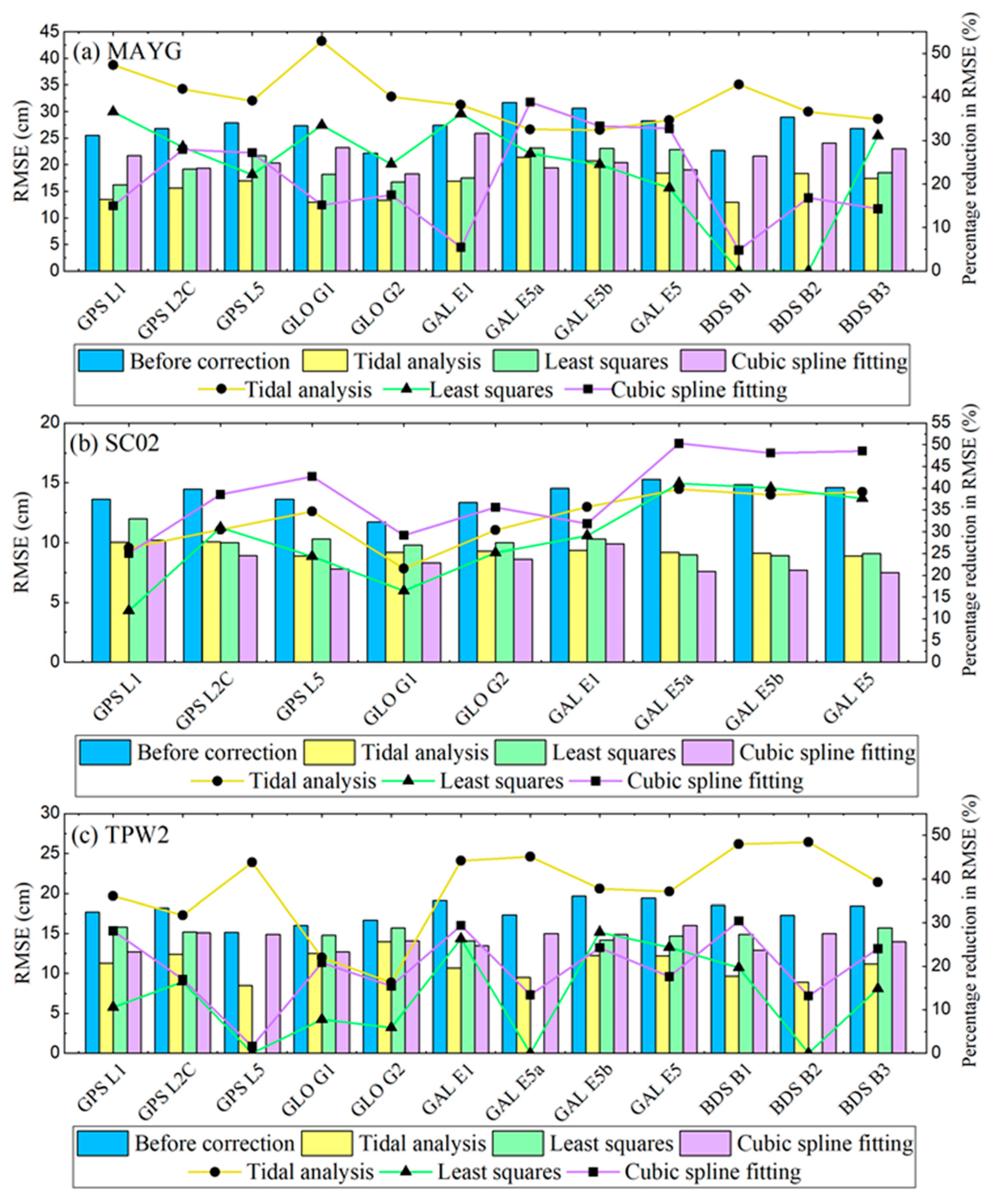 Remotesensing 16 03599 g011