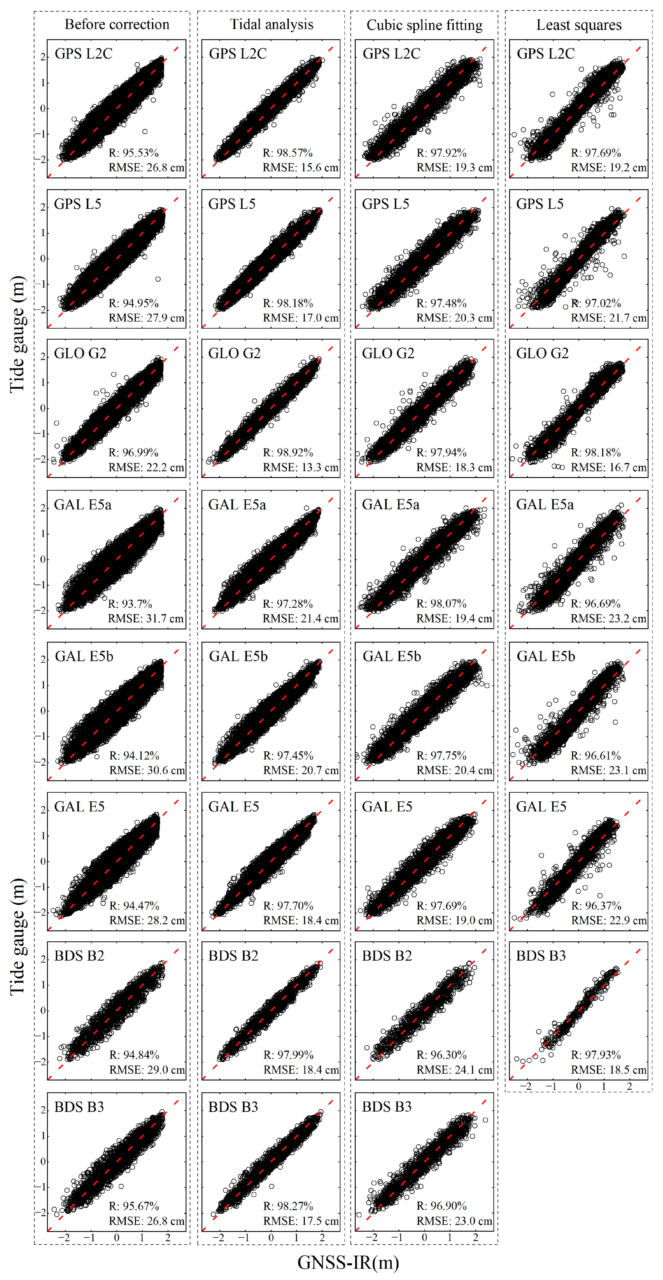 Remotesensing 16 03599 g0a2