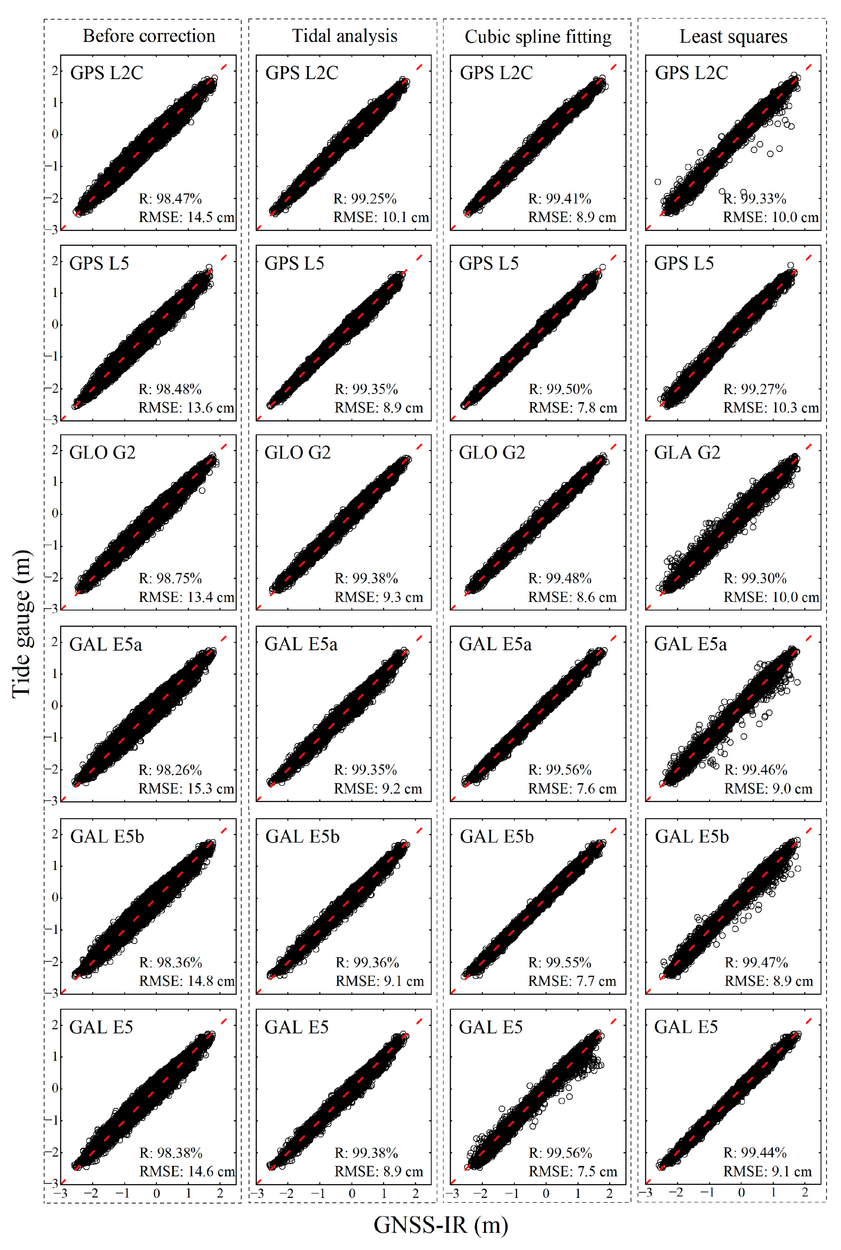 Remotesensing 16 03599 g0a3