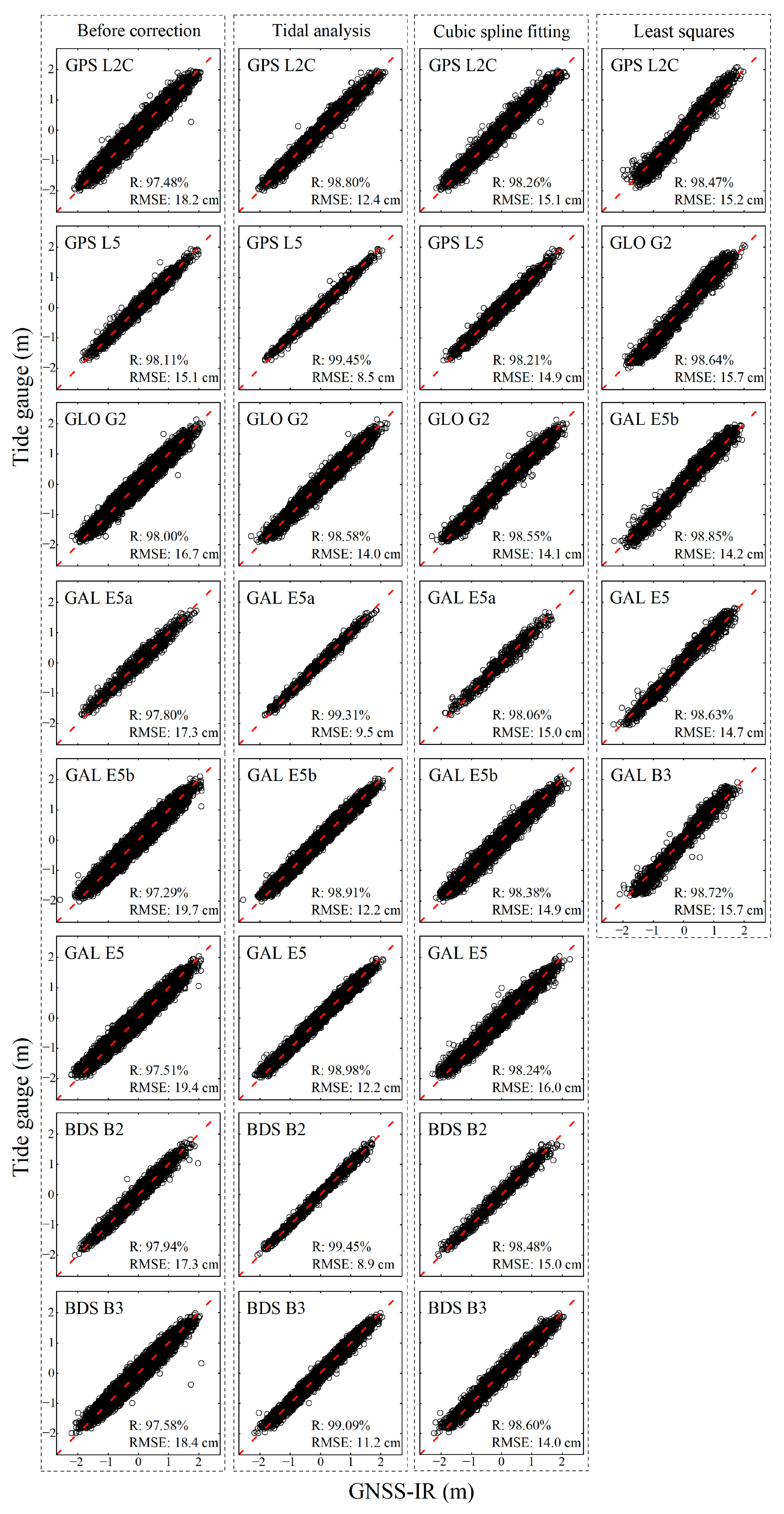 Remotesensing 16 03599 g0a4