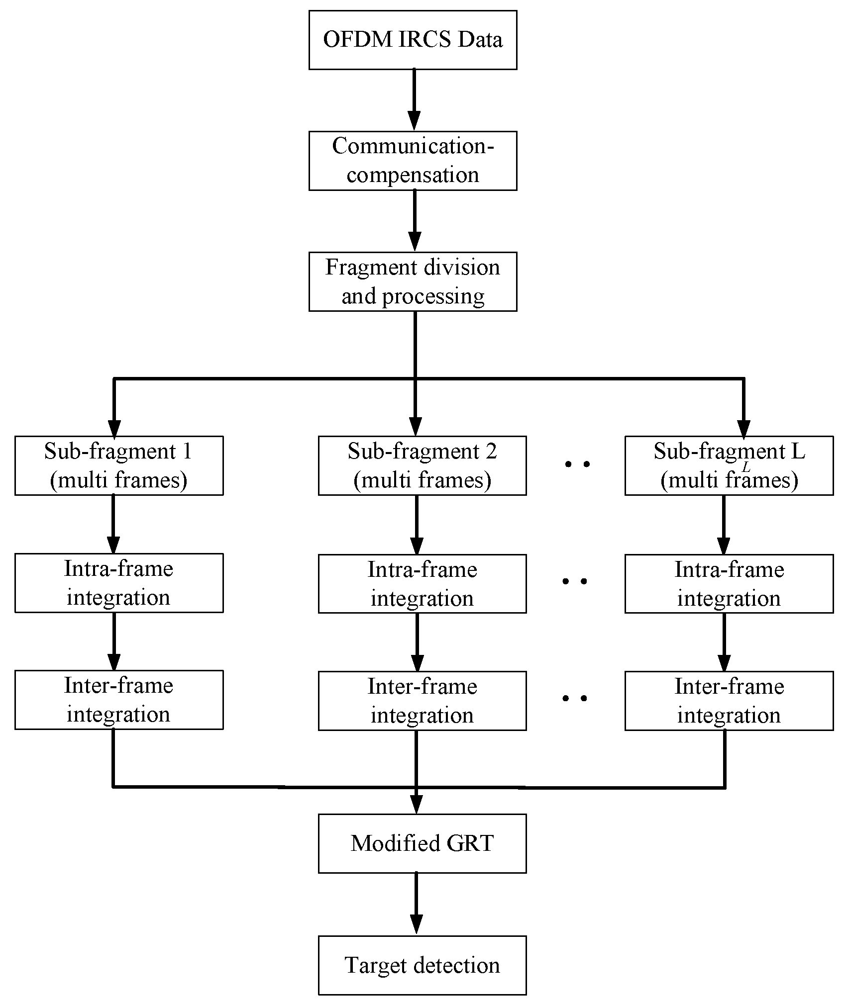 Remotesensing 16 03601 g001