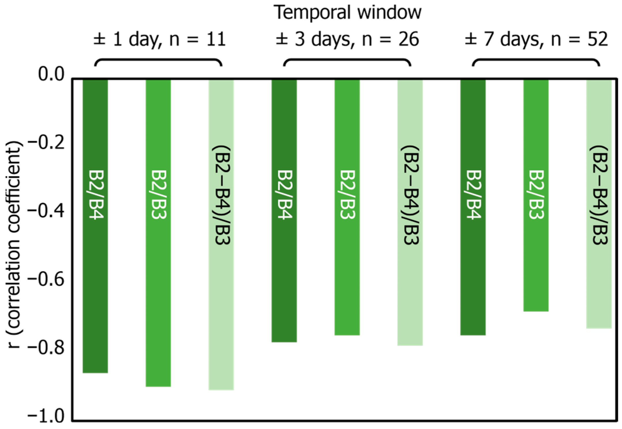 Remotesensing 16 03605 g003