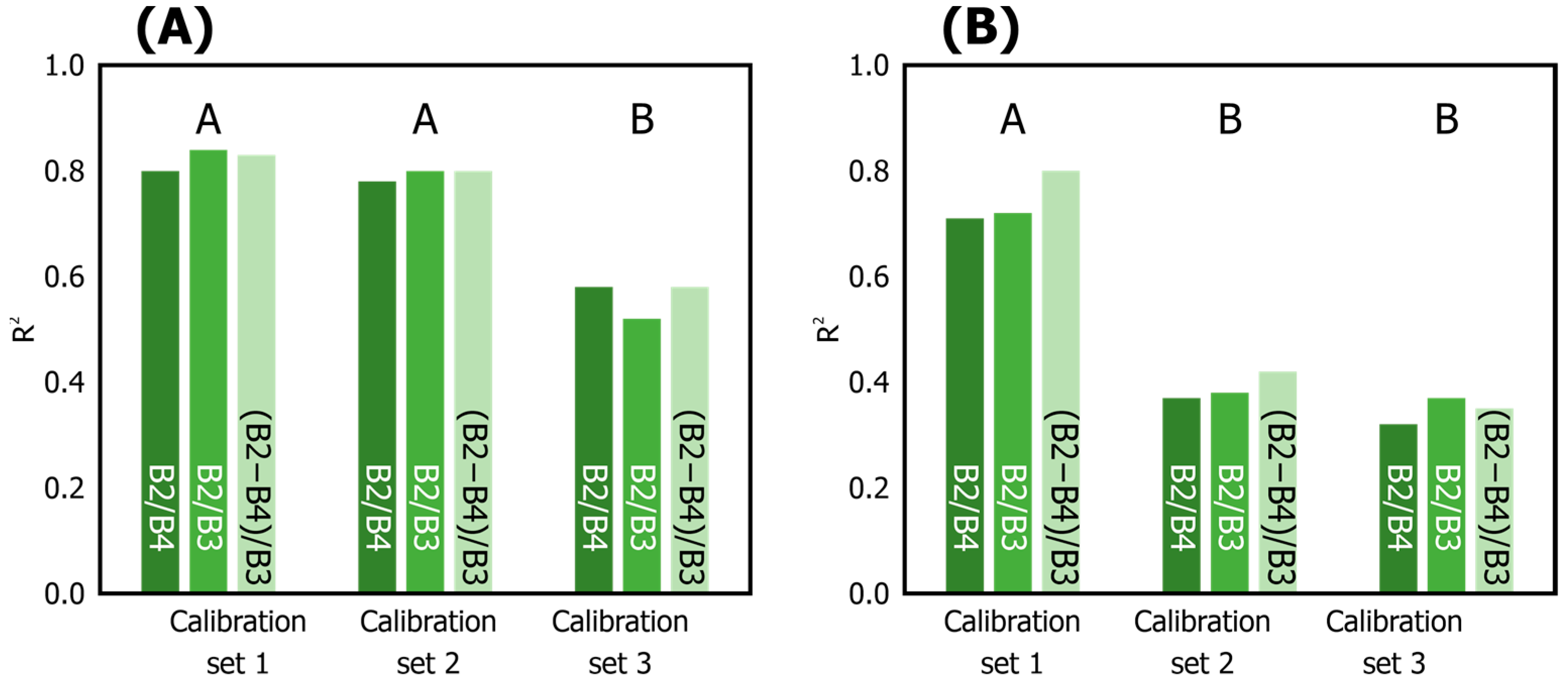 Remotesensing 16 03605 g005