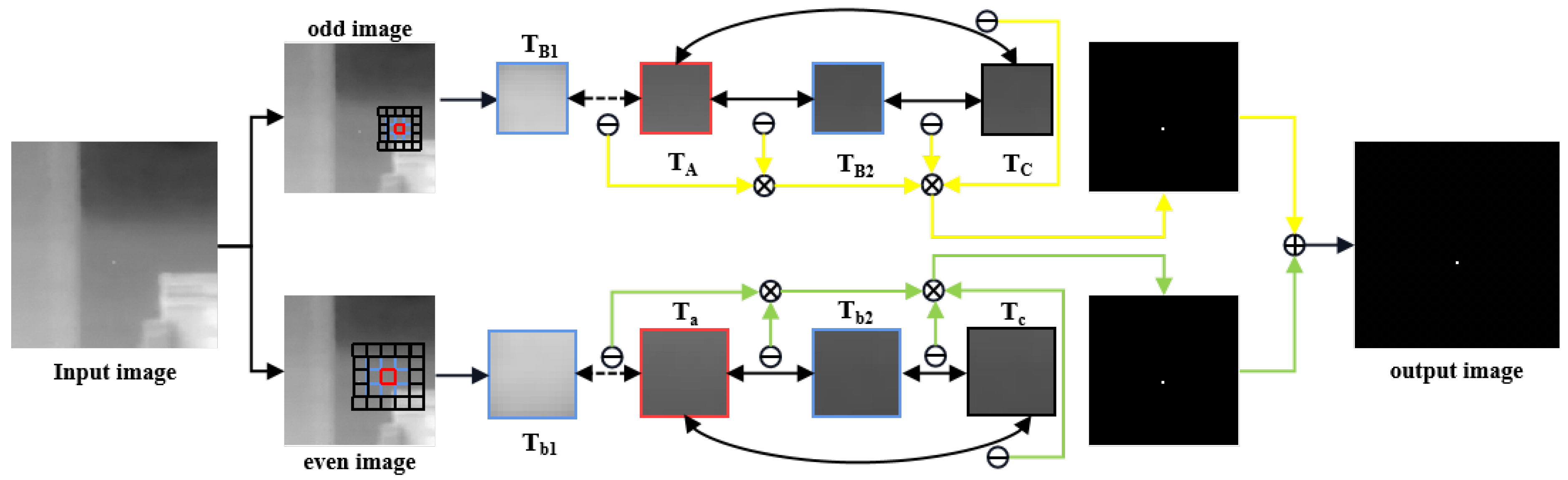 Remotesensing 16 03608 g002