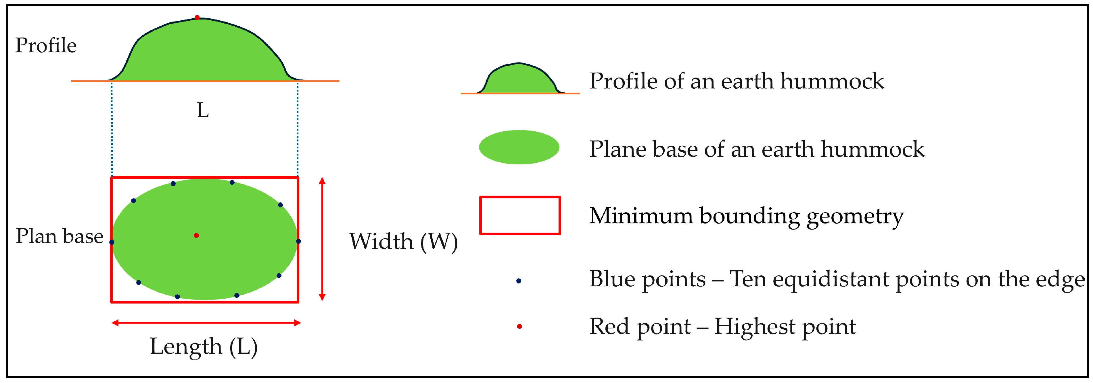Remotesensing 16 03610 g006 Remotesensing 16 03610 g006