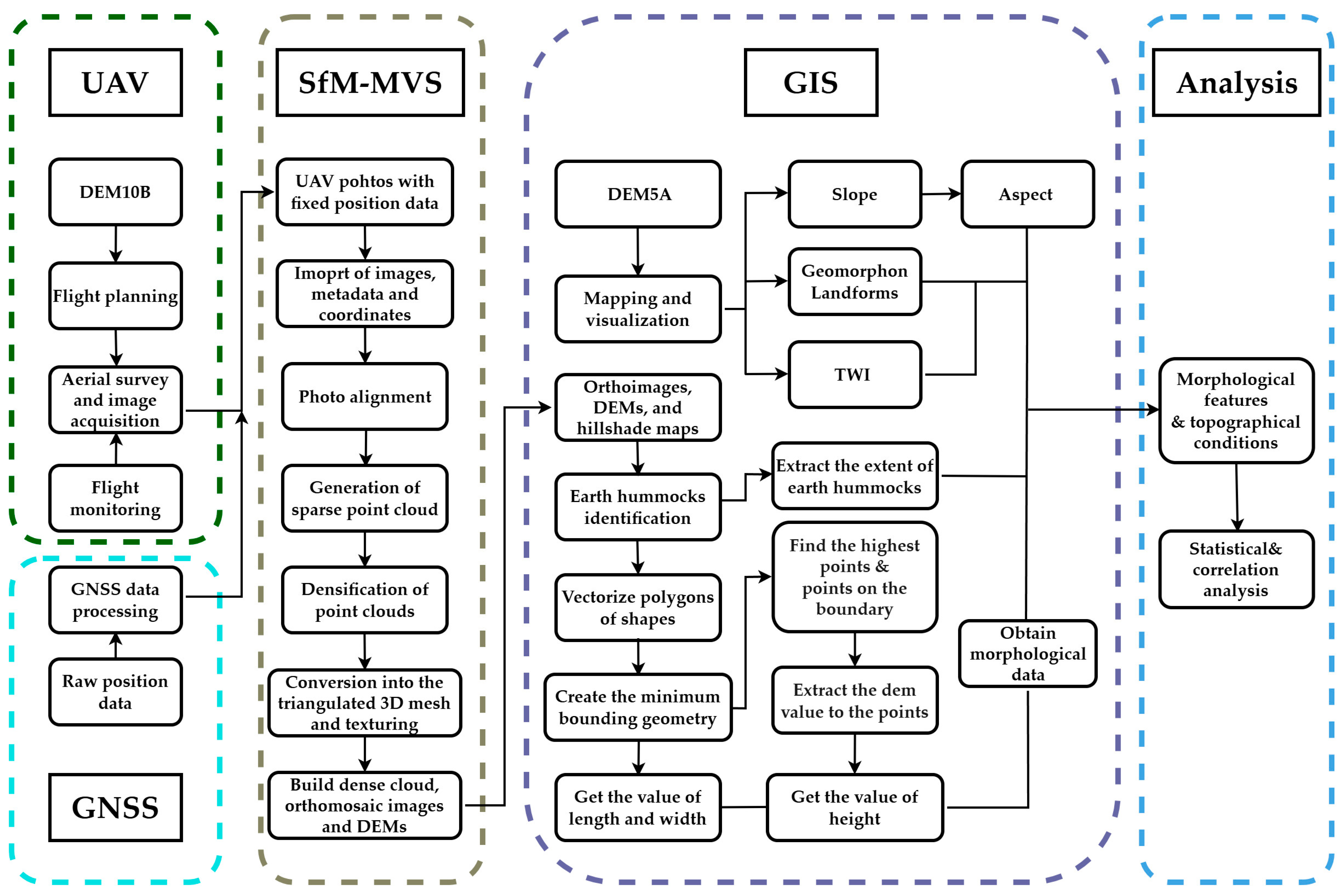 Remotesensing 16 03610 g008 Remotesensing 16 03610 g008