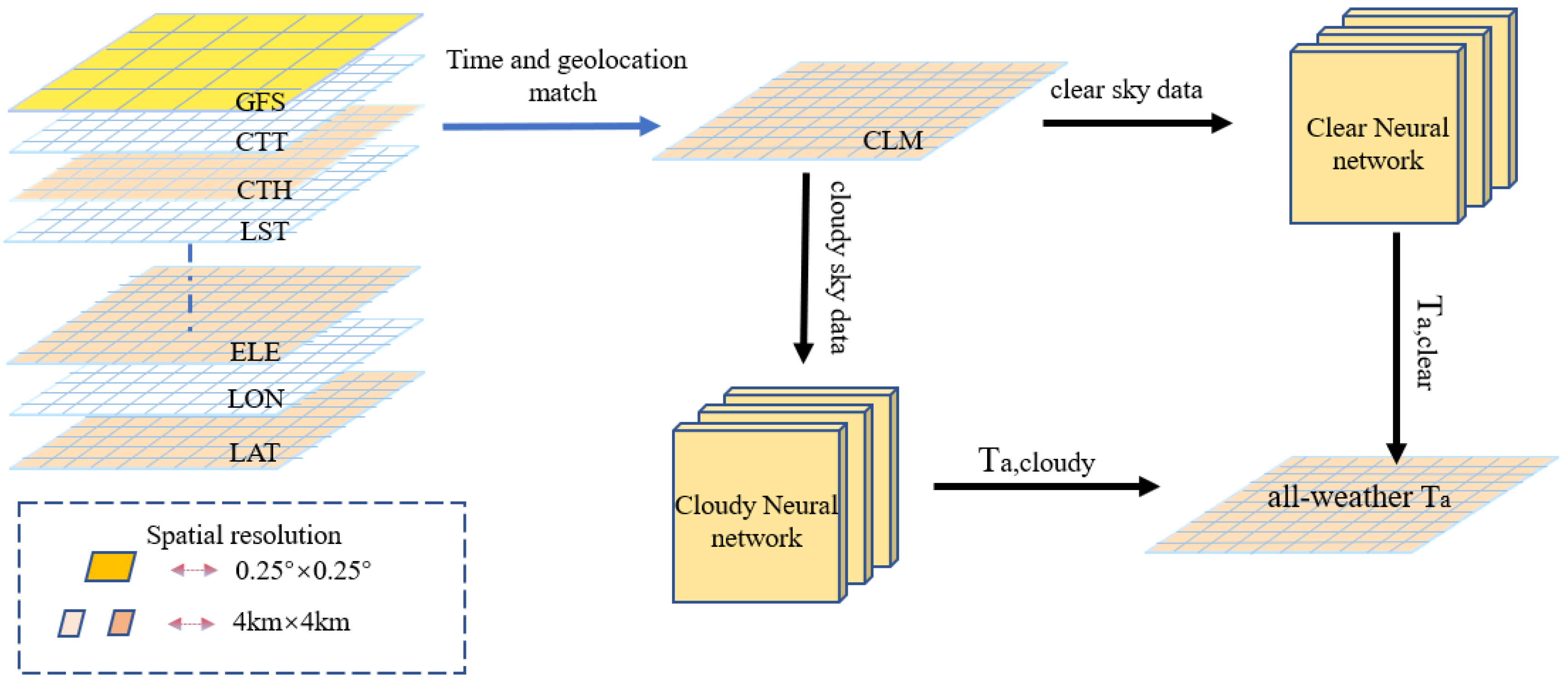 Remotesensing 16 03612 g002