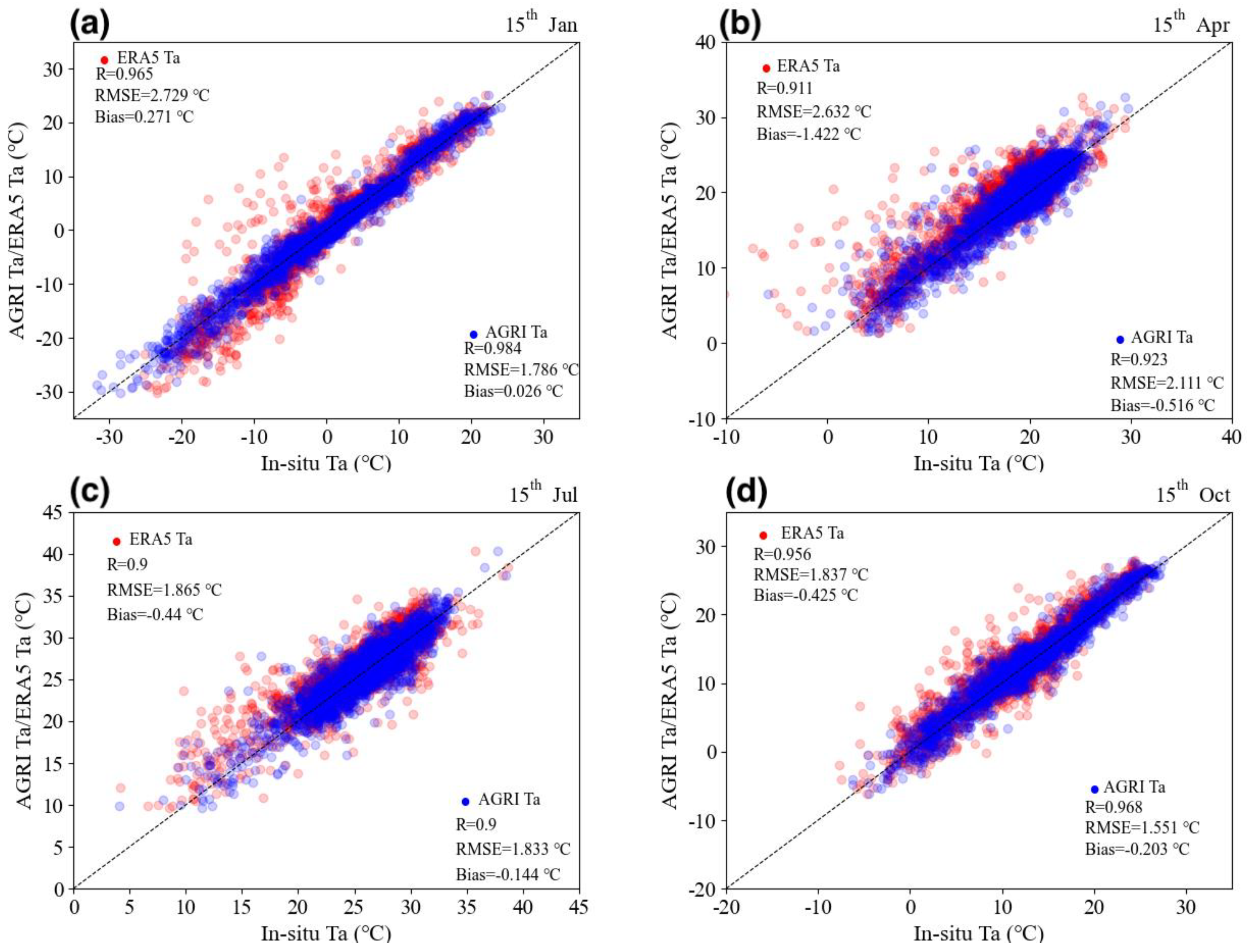 Remotesensing 16 03612 g009