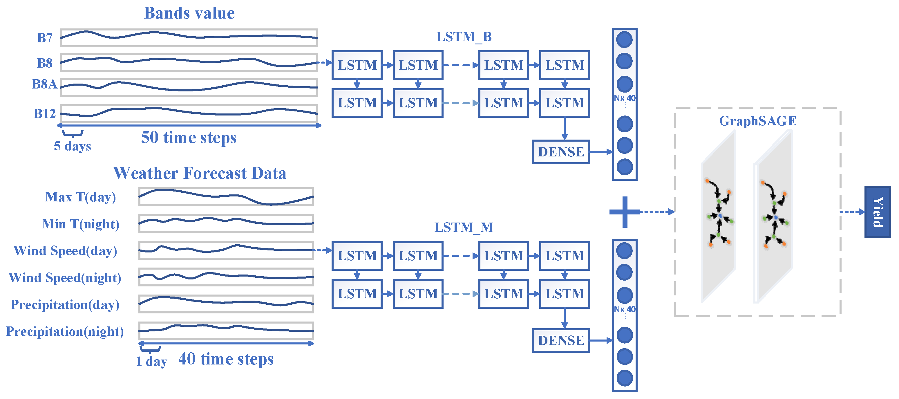 Remotesensing 16 03613 g003