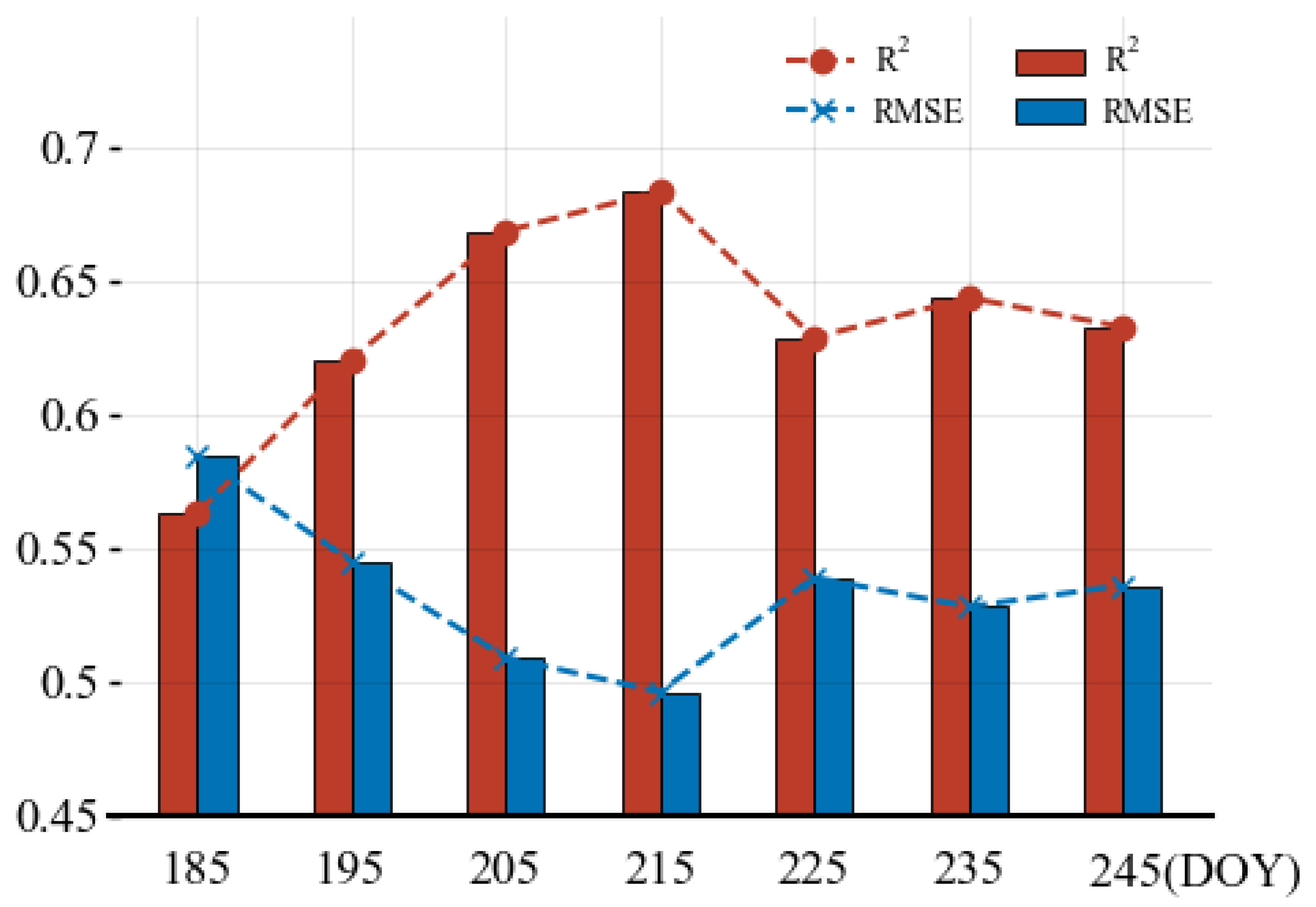 Remotesensing 16 03613 g009