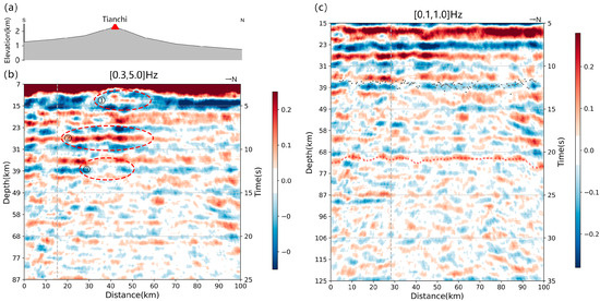 Complex Discontinuity Structure Beneath the Changbaishan-Tianchi