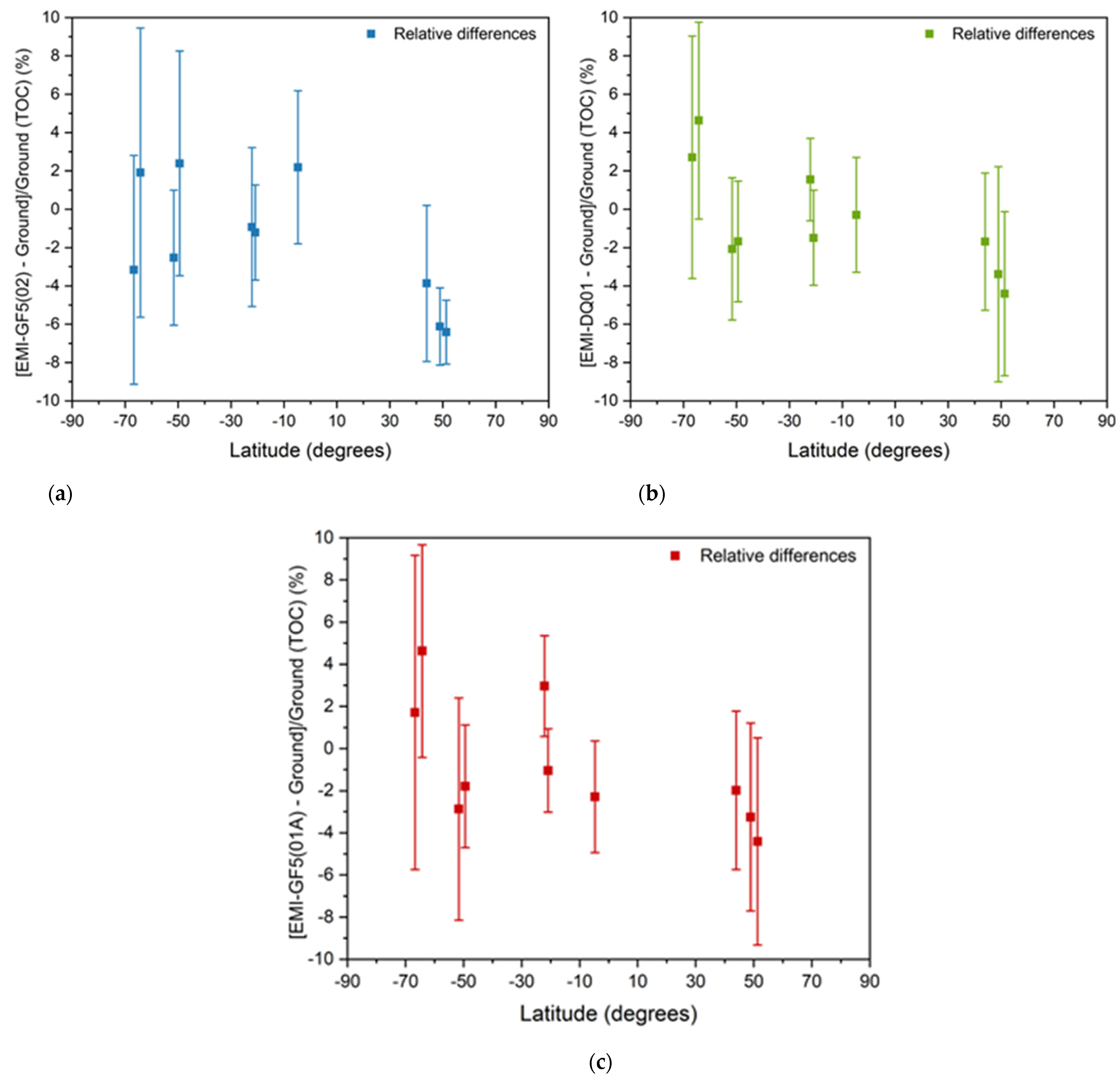 Remotesensing 16 03619 g007 Remotesensing 16 03619 g007