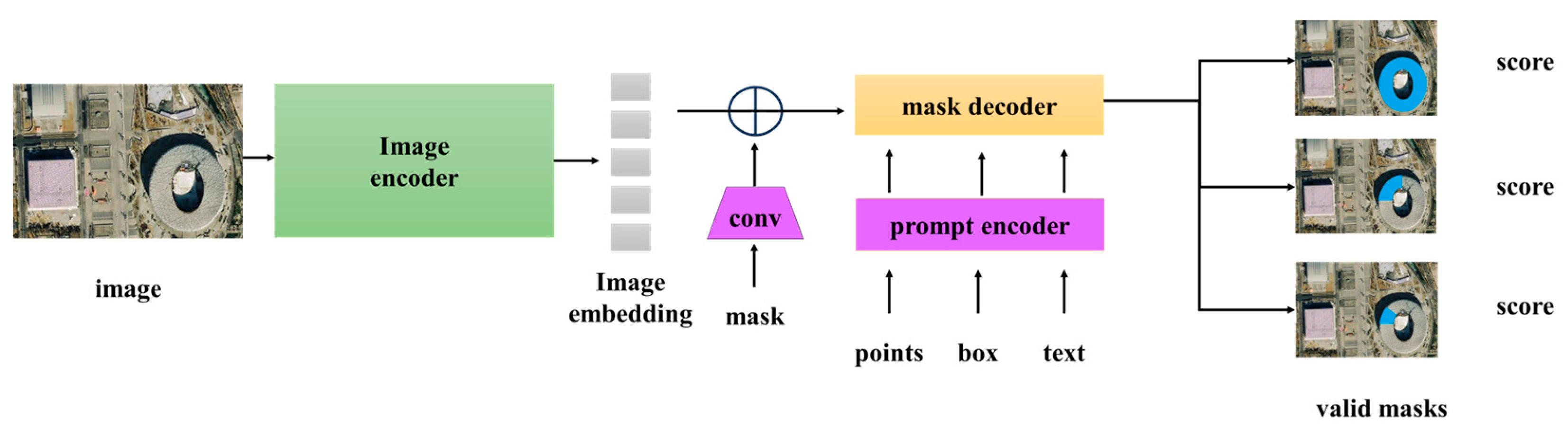 Remotesensing 16 03620 g001