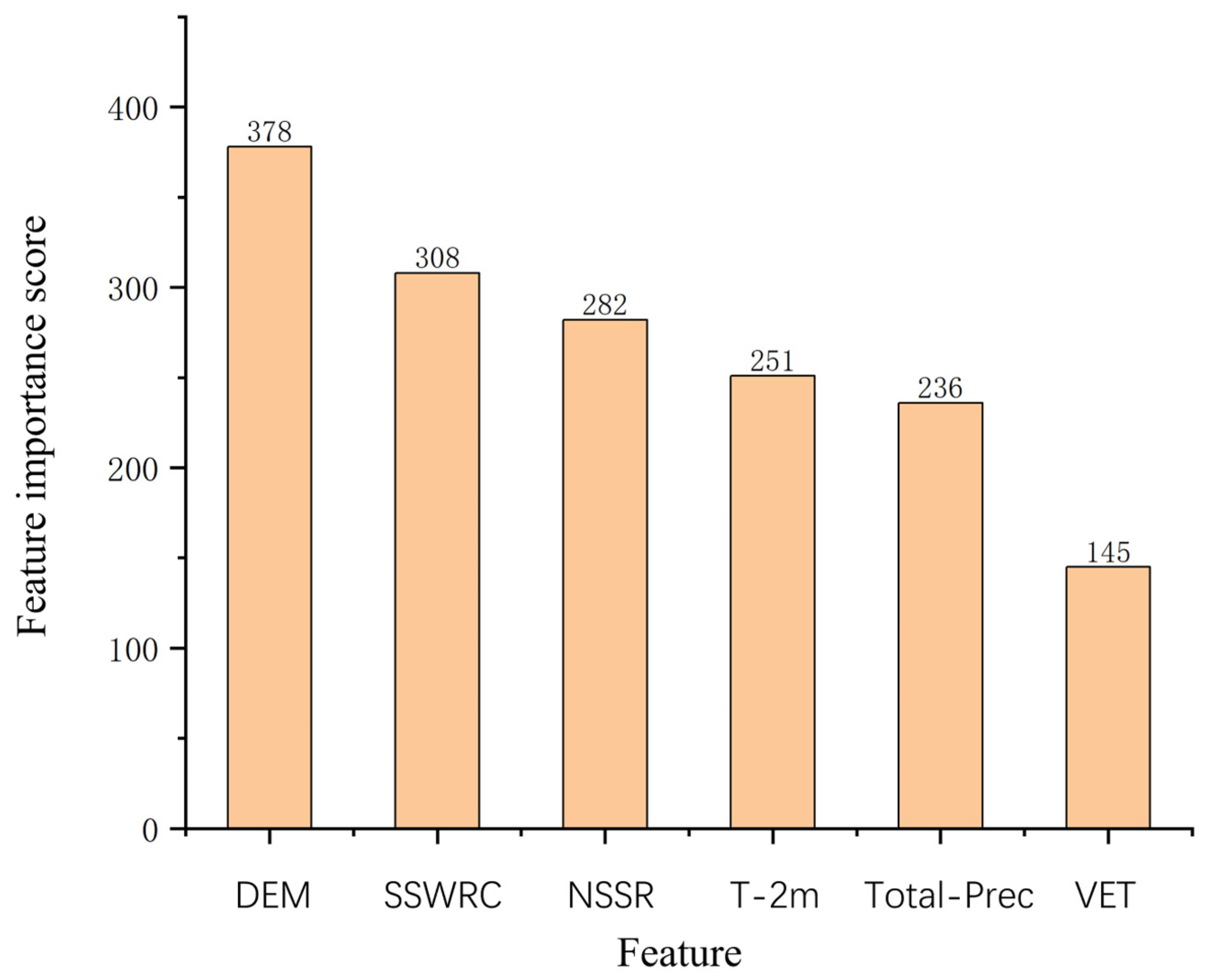 Remotesensing 16 03623 g010