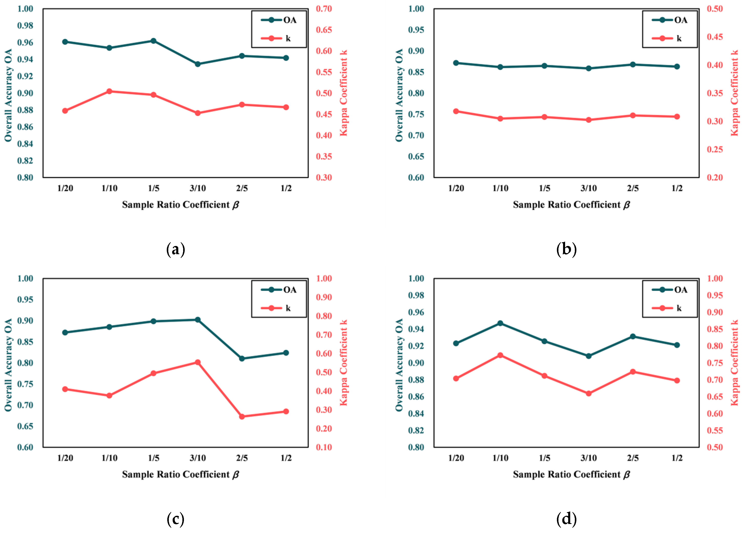 Remotesensing 16 03624 g011