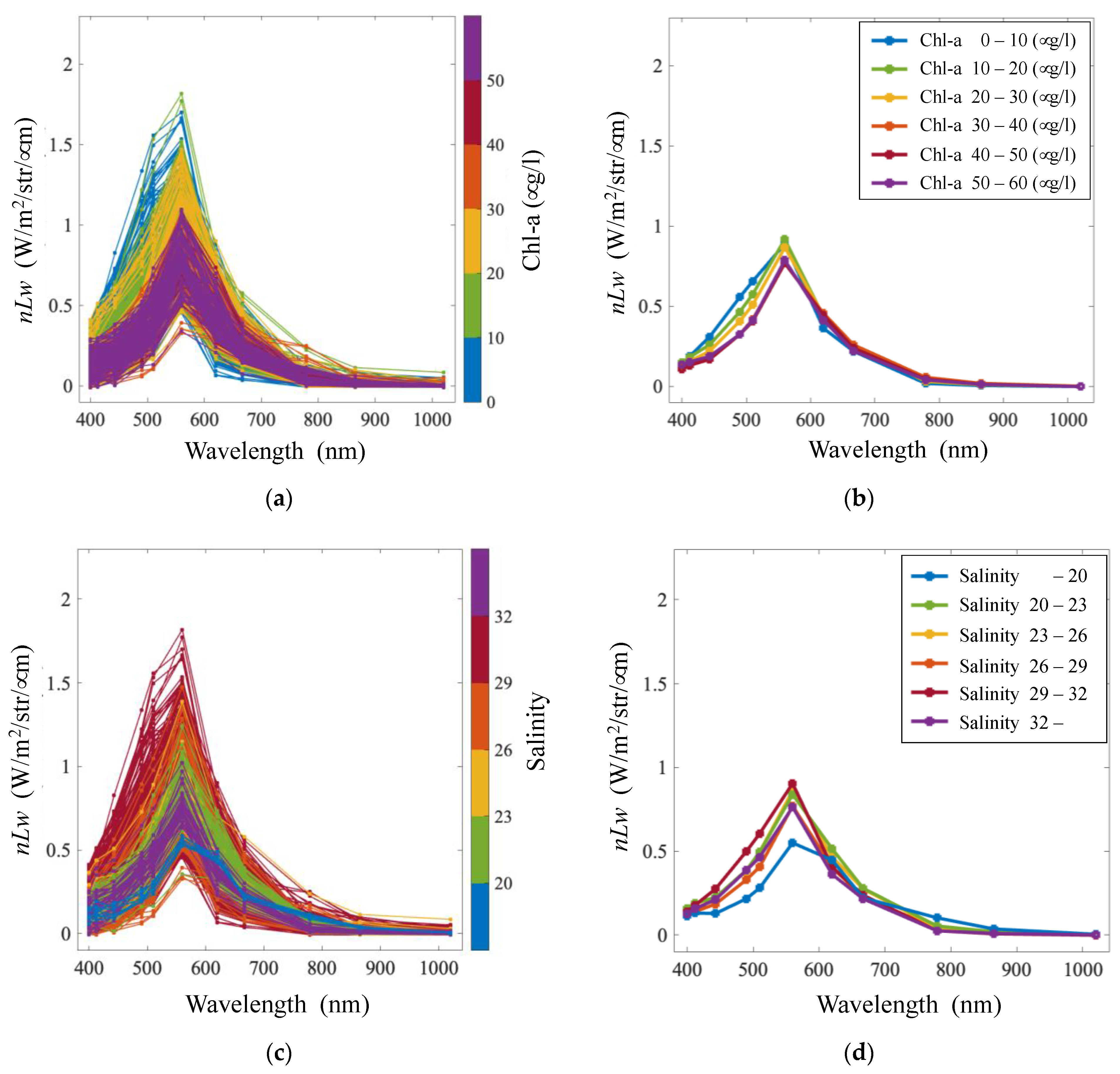 Remotesensing 16 03626 g003