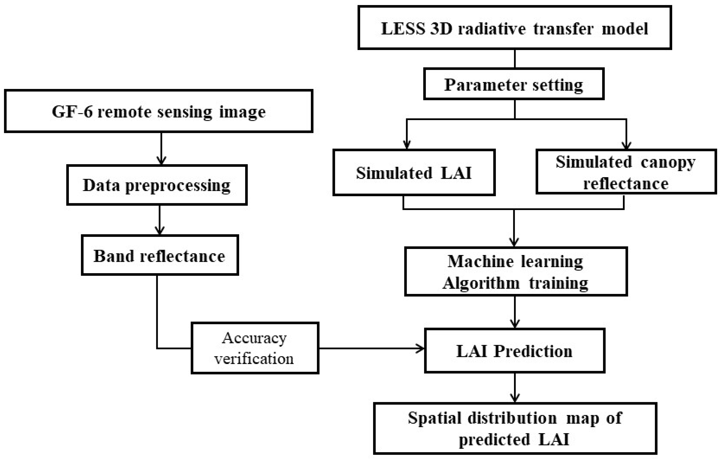 Remotesensing 16 03627 g002