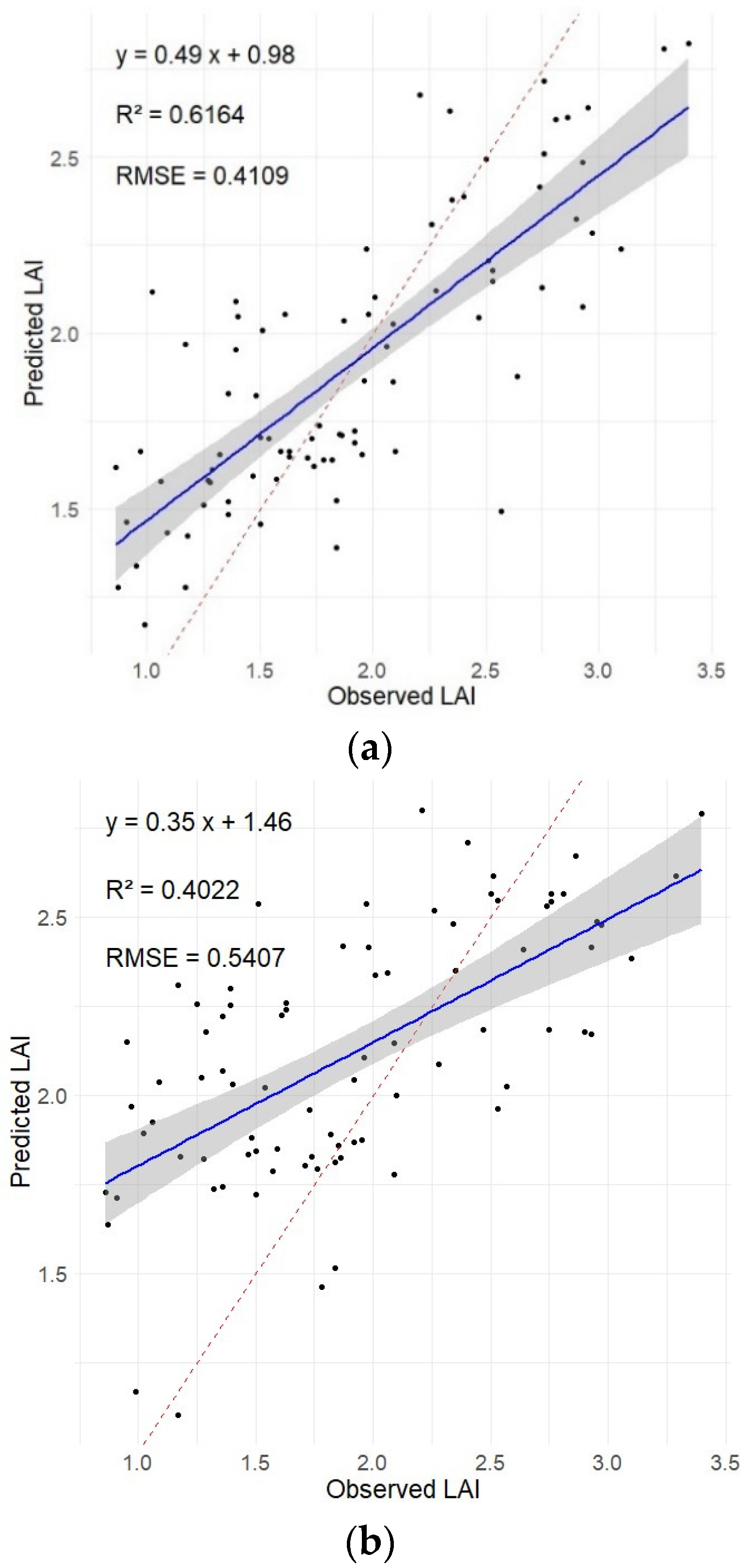 Remotesensing 16 03627 g007a