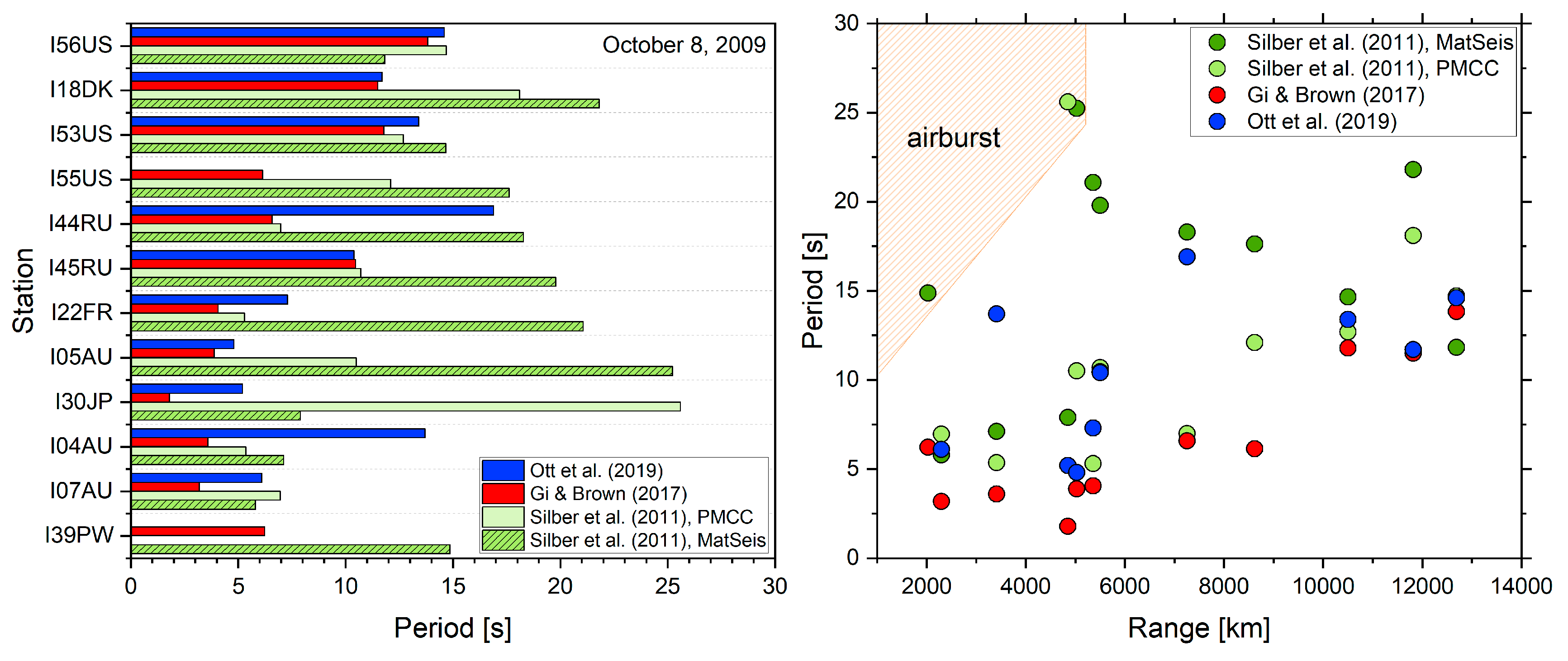 Remotesensing 16 03628 g012 Remotesensing 16 03628 g012