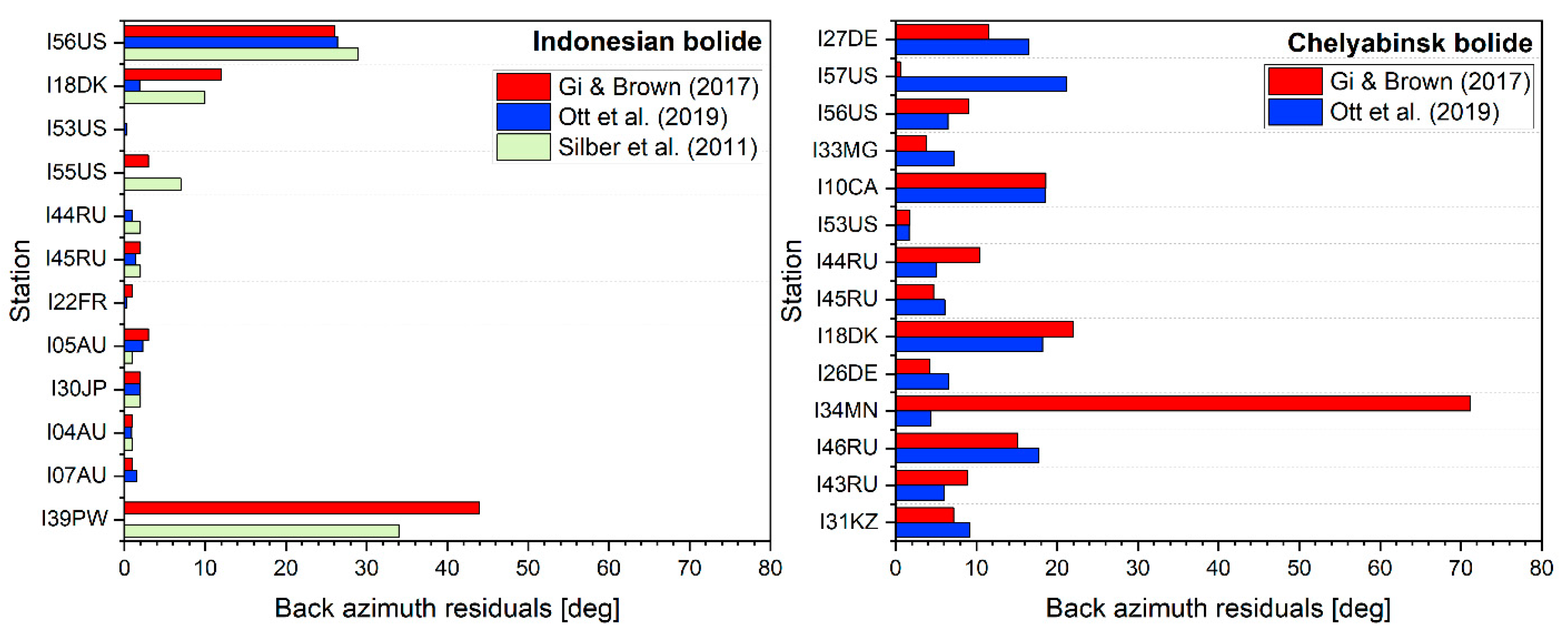 Remotesensing 16 03628 g013