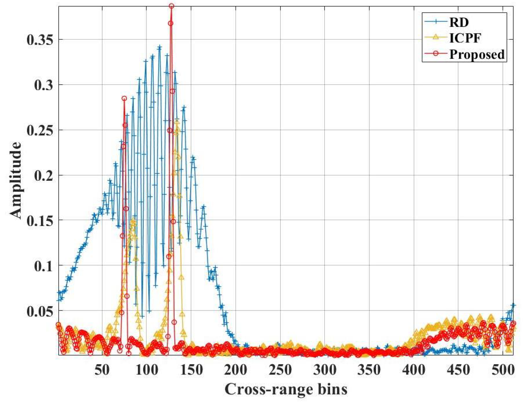 Remotesensing 16 03629 g007