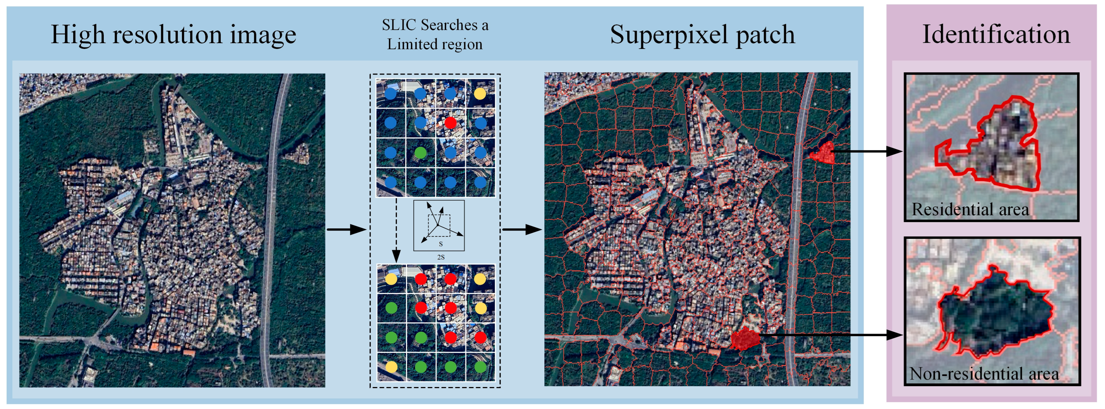 Remotesensing 16 03631 g001