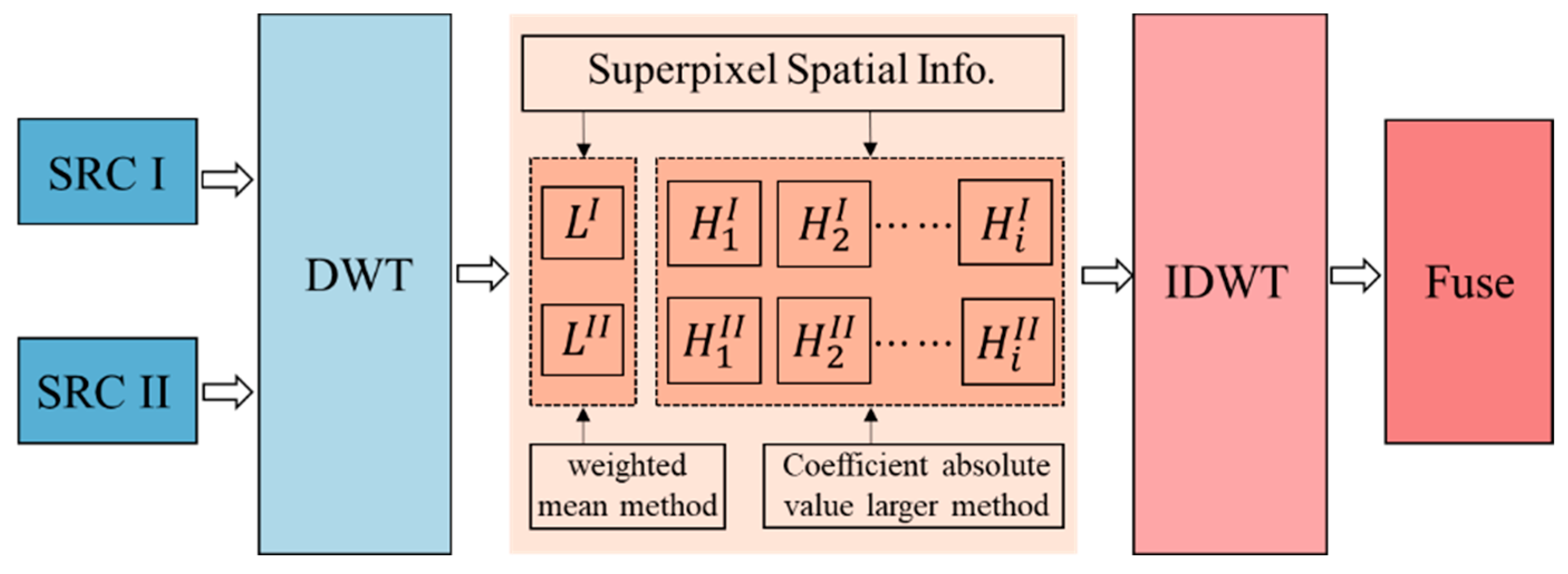 Remotesensing 16 03631 g006